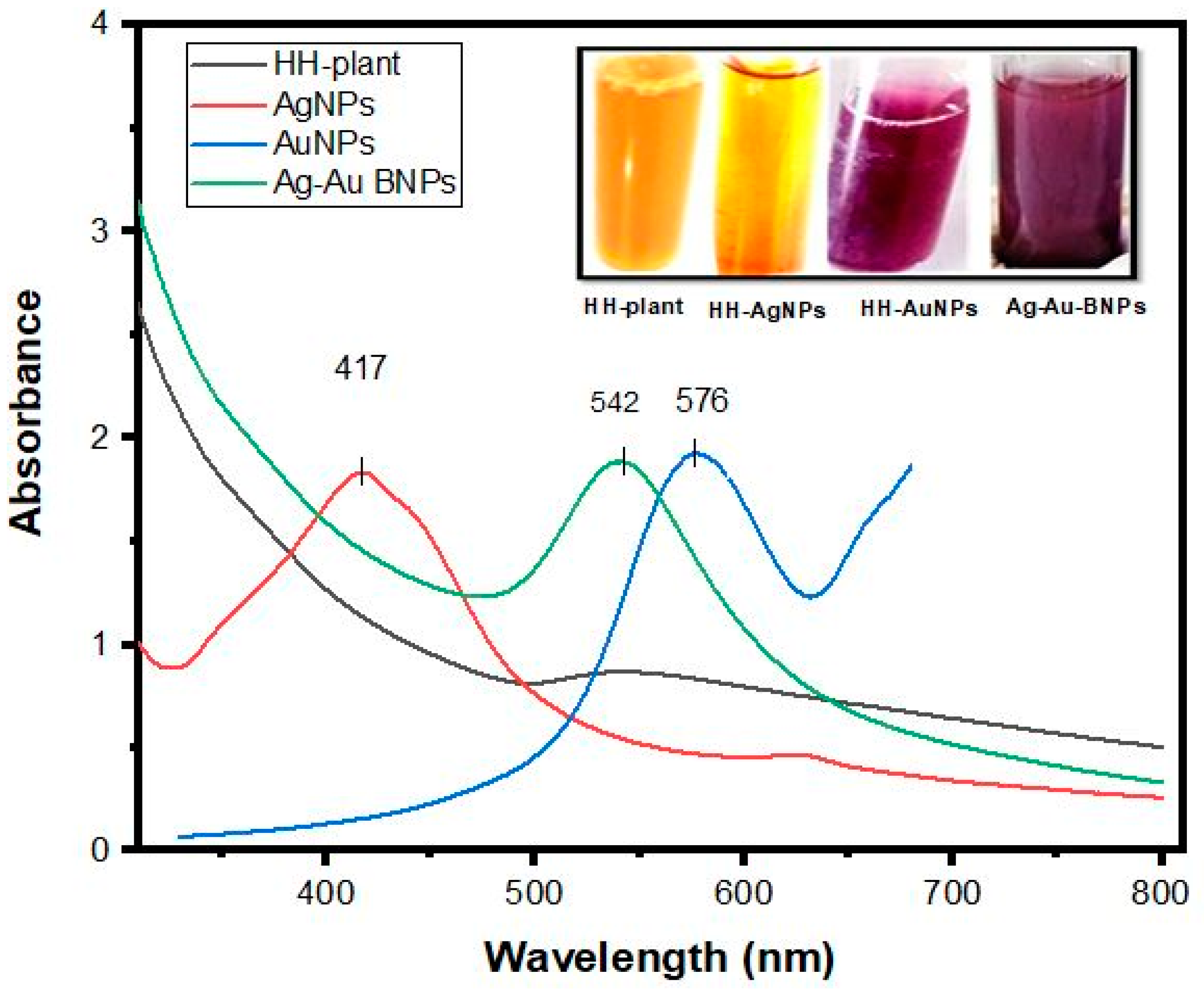 Molecules 27 07895 g001 Molecules 27 07895 g001