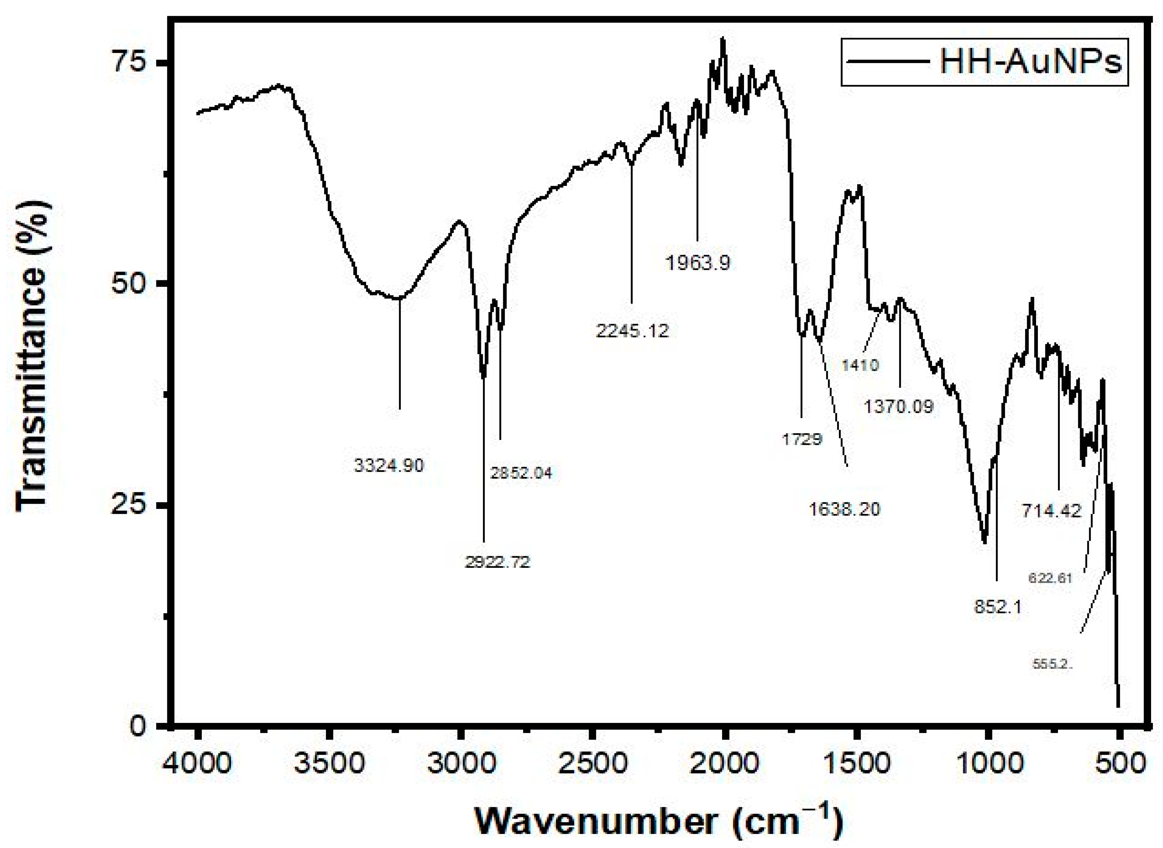 Molecules 27 07895 g003 Molecules 27 07895 g003