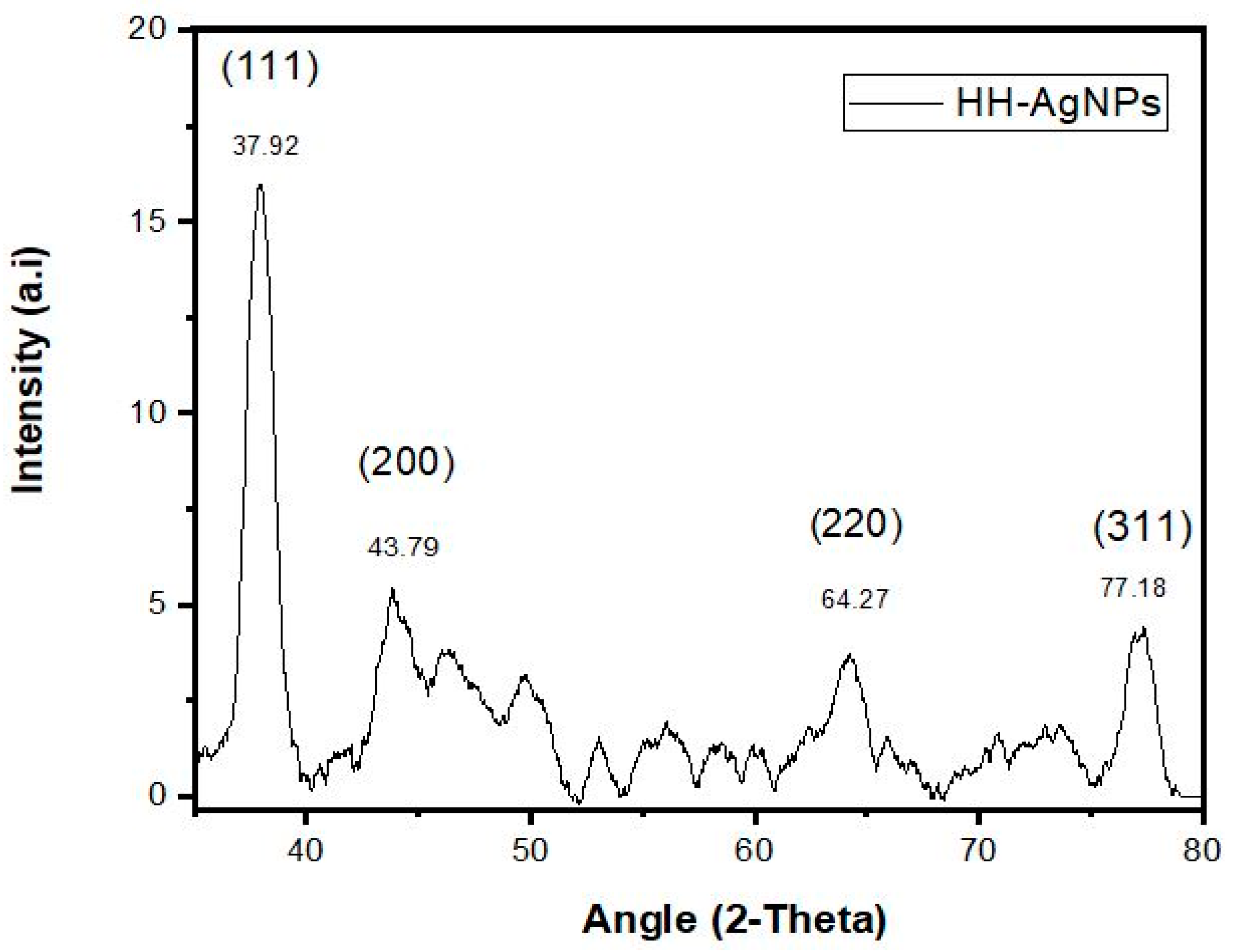 Molecules 27 07895 g004 Molecules 27 07895 g004