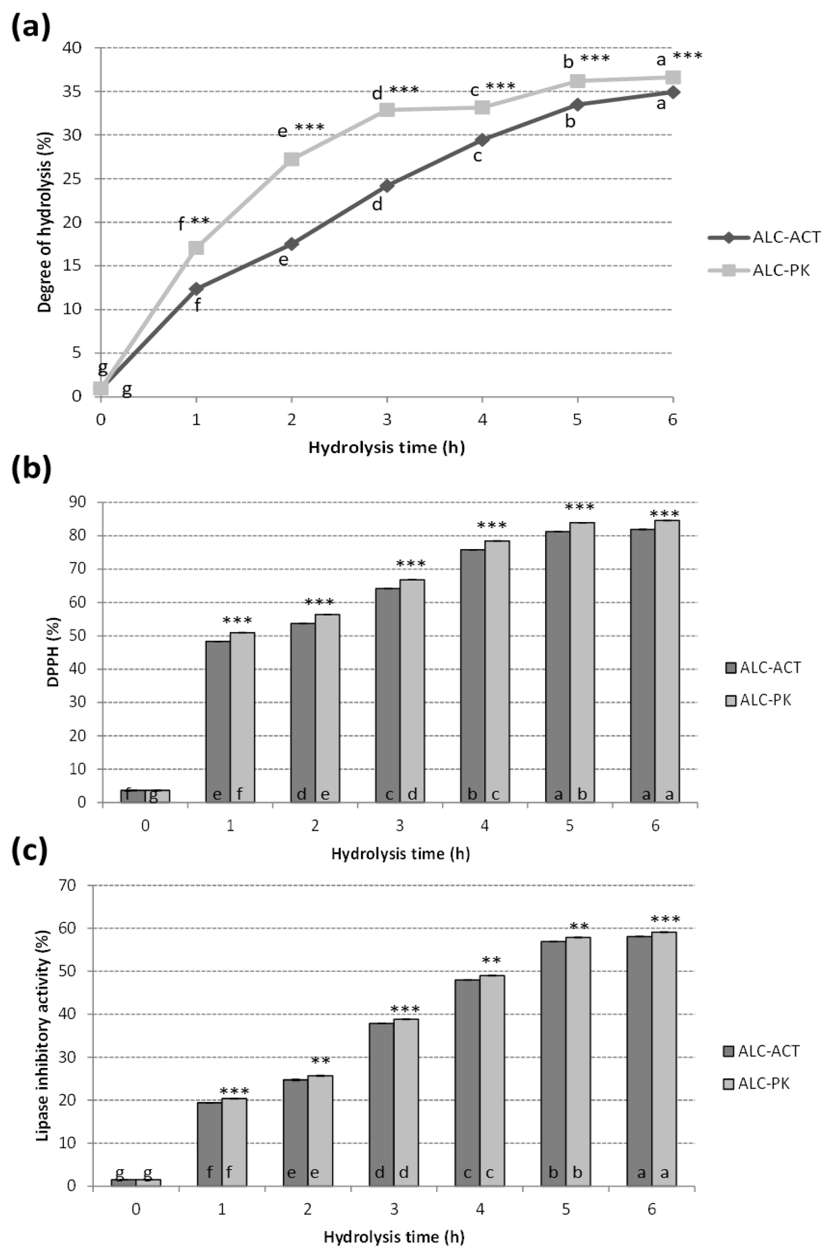 Molecules 27 07897 g001