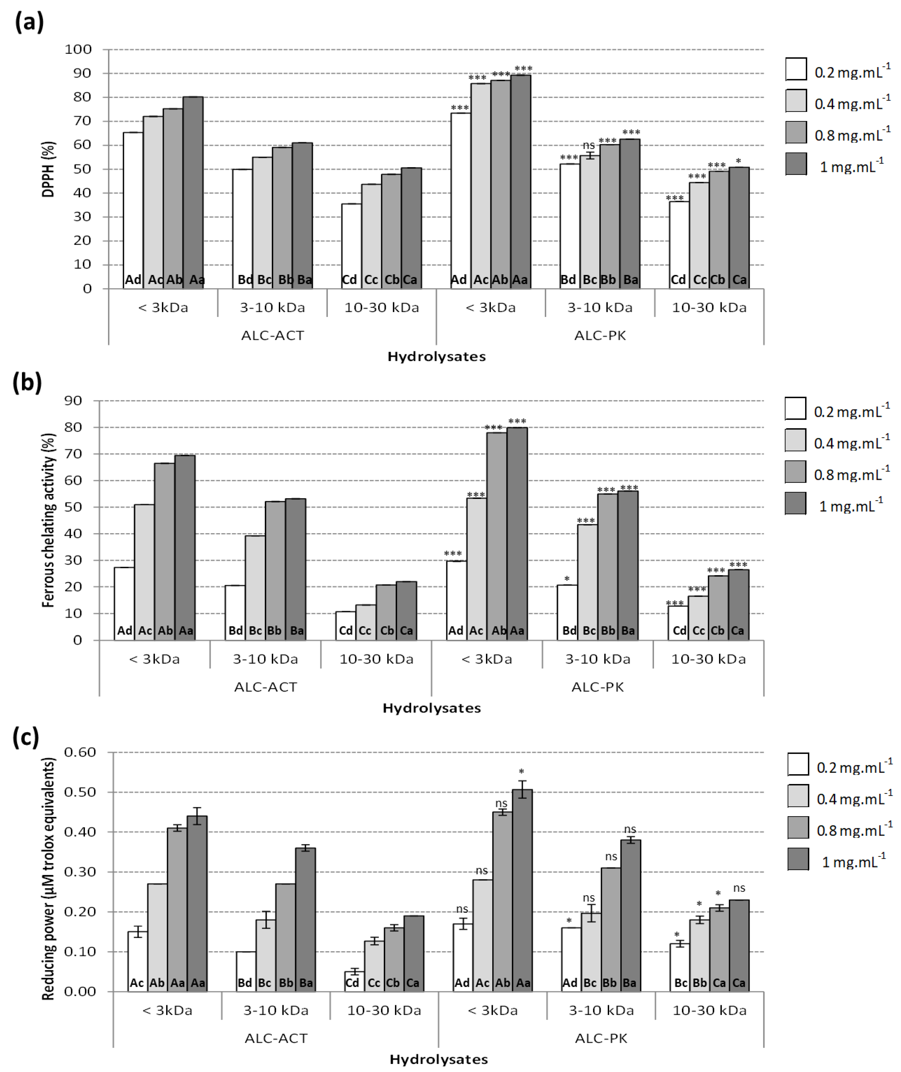 Molecules 27 07897 g002