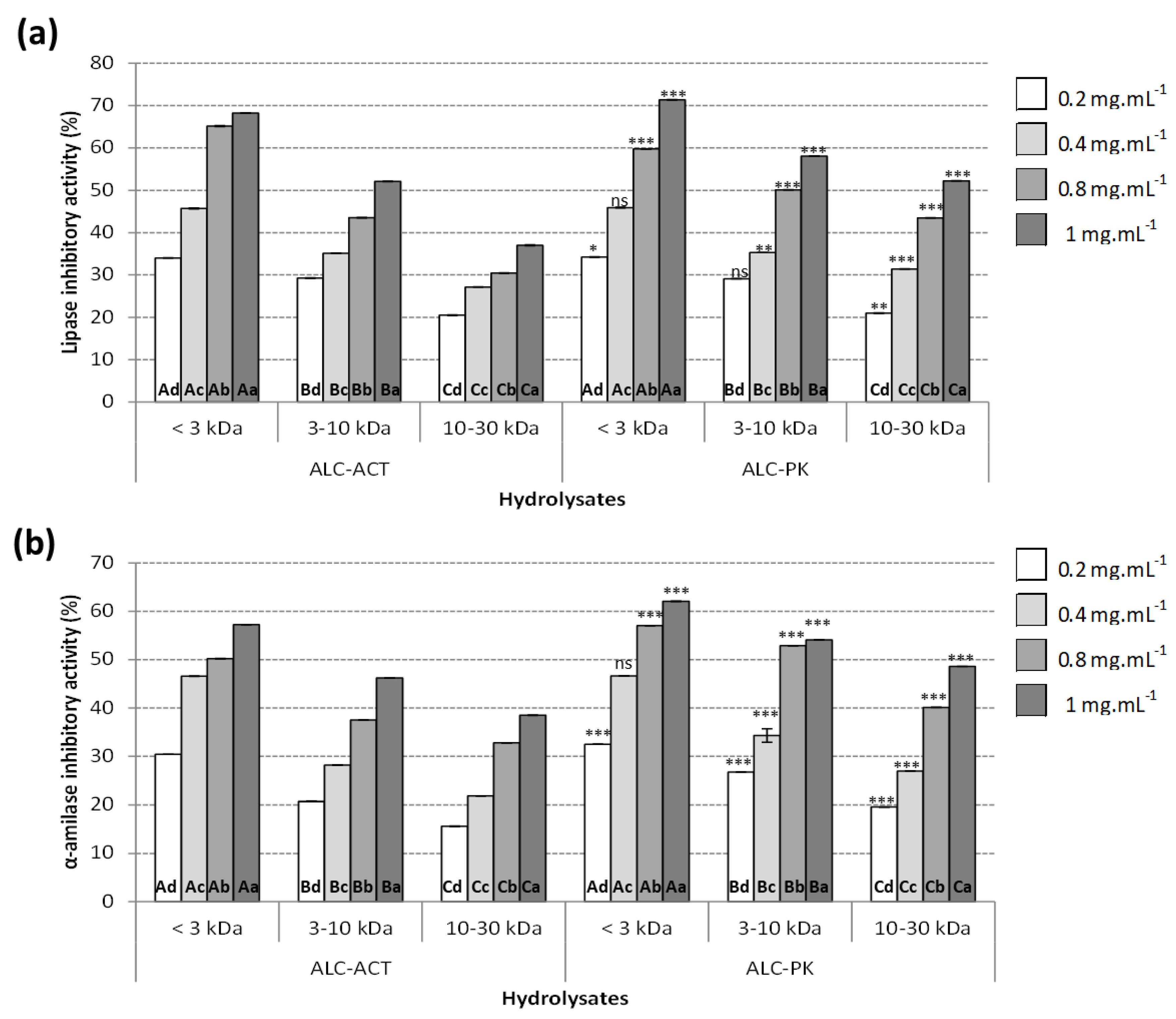 Molecules 27 07897 g003