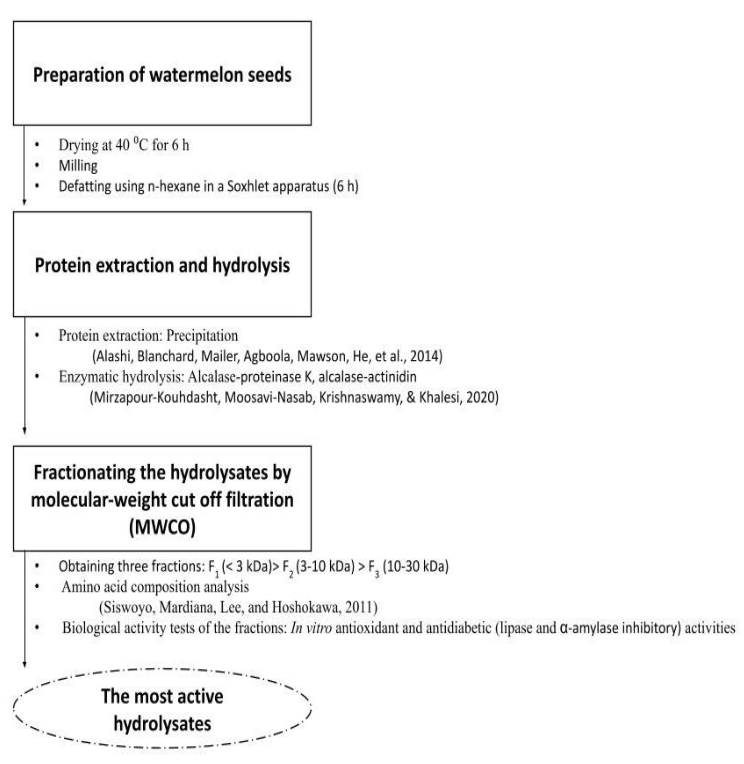 Molecules 27 07897 g004