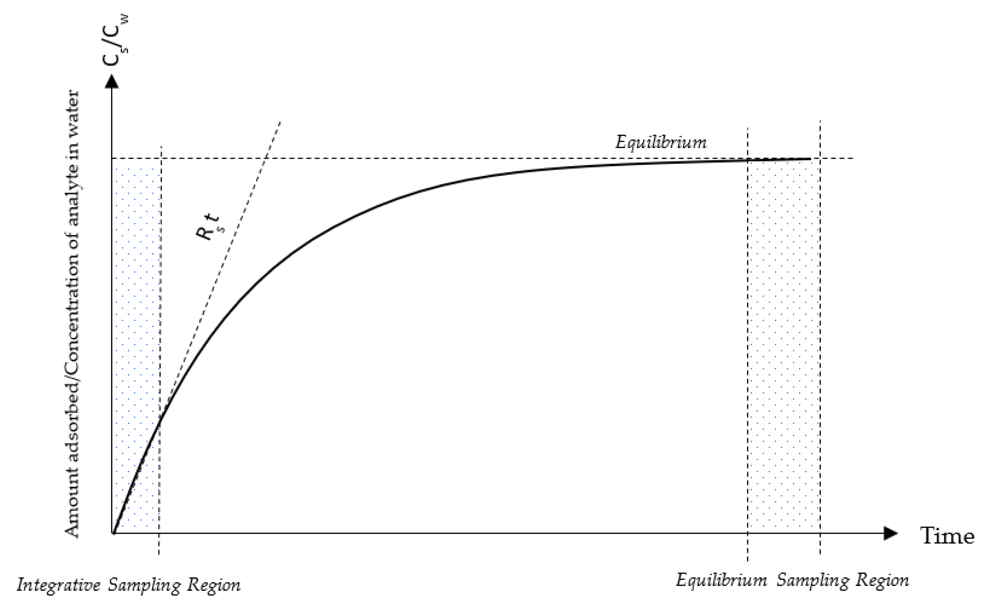 Molecules 27 07898 g001 Molecules 27 07898 g001