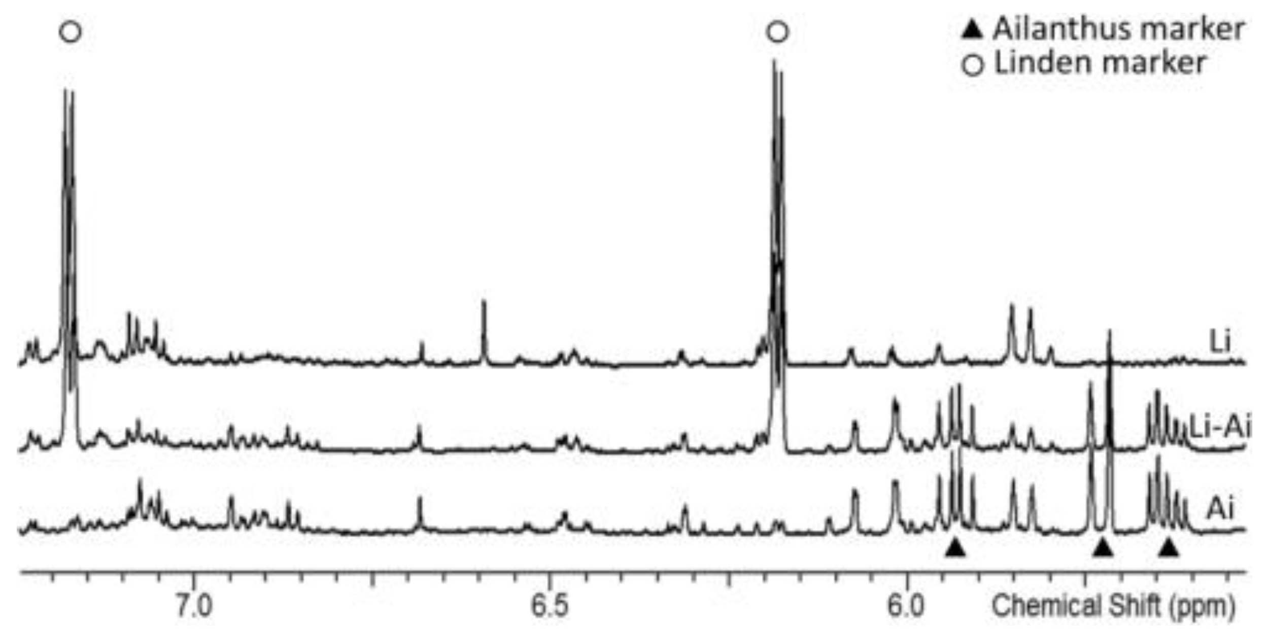 Molecules 27 07906 g006