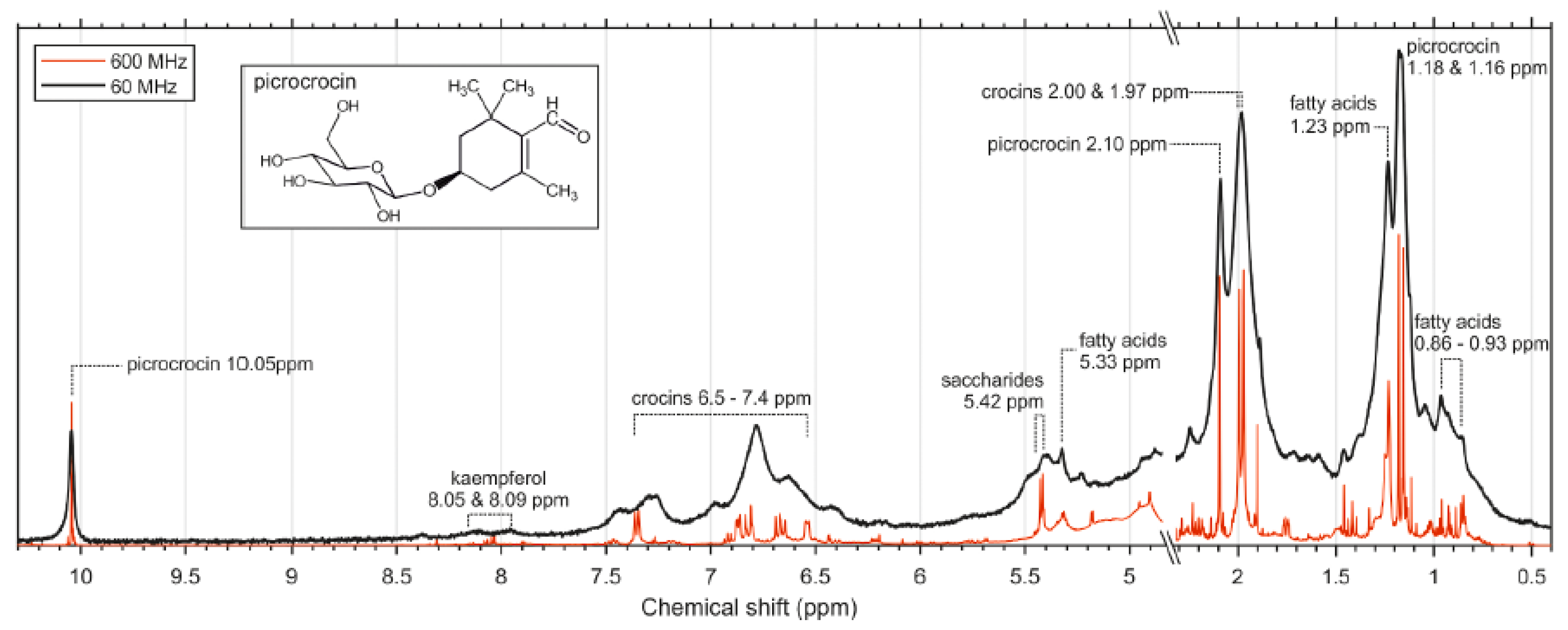 Molecules 27 07906 g008
