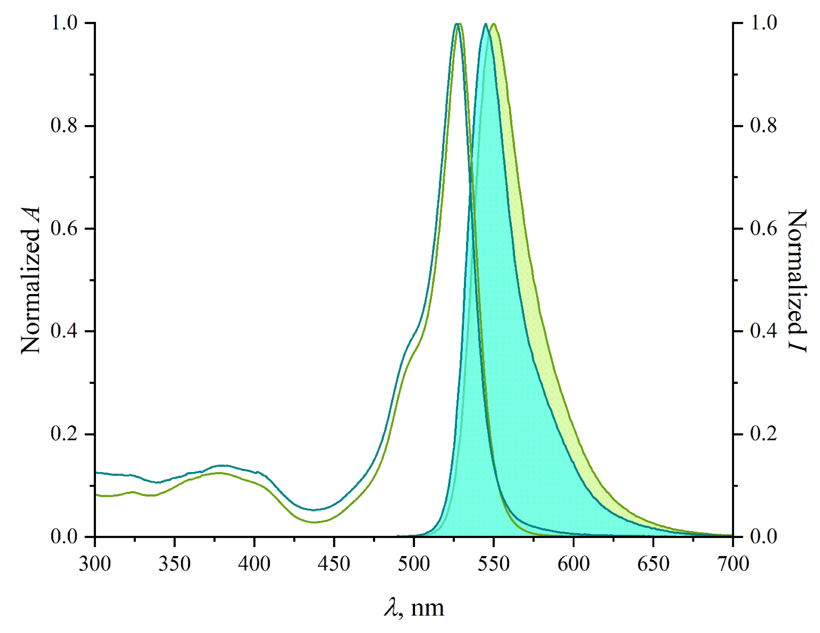 Molecules 27 07911 g001