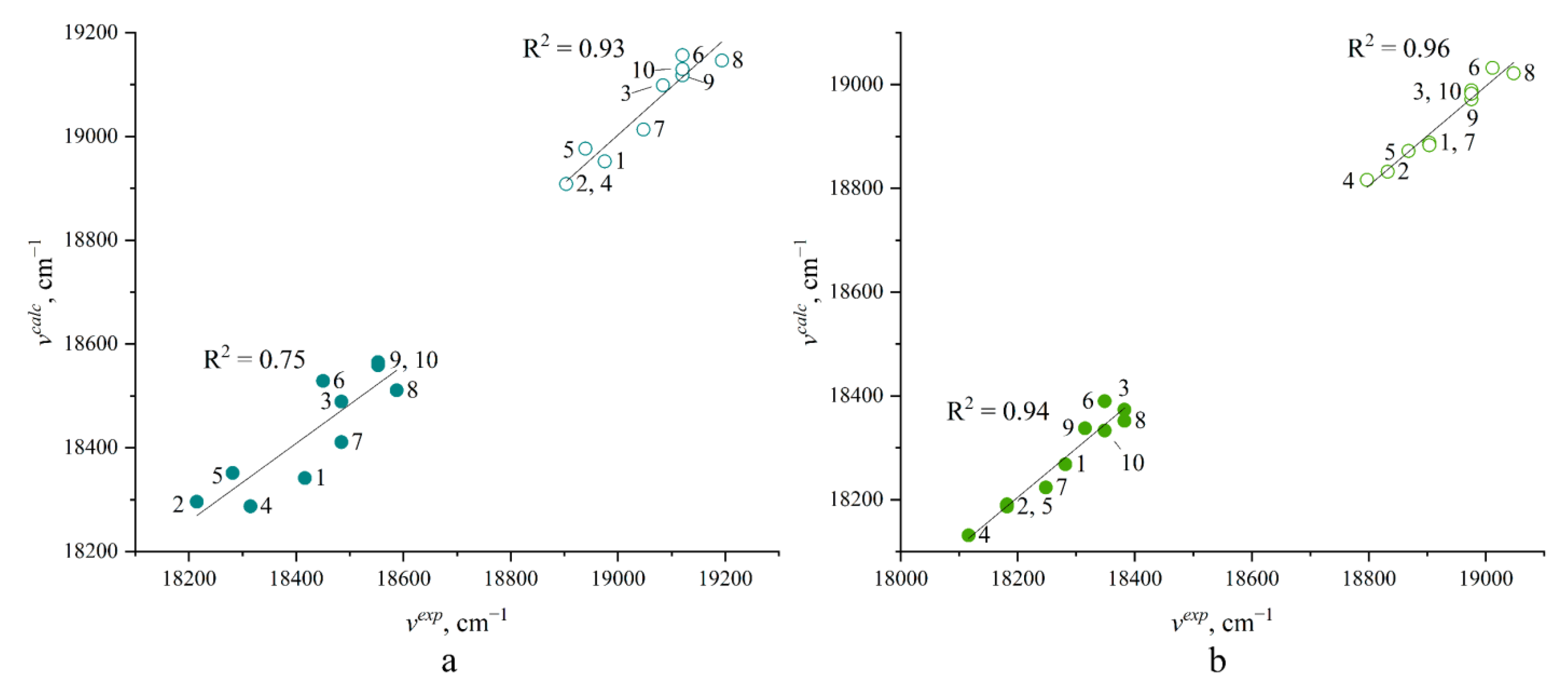 Molecules 27 07911 g002