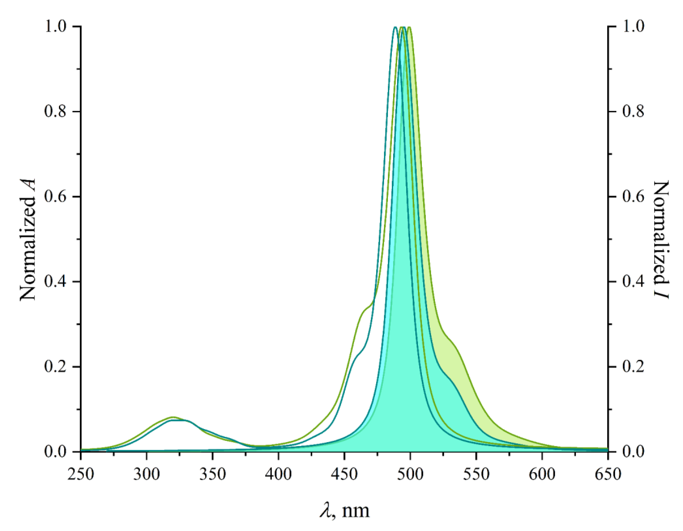 Molecules 27 07911 g004