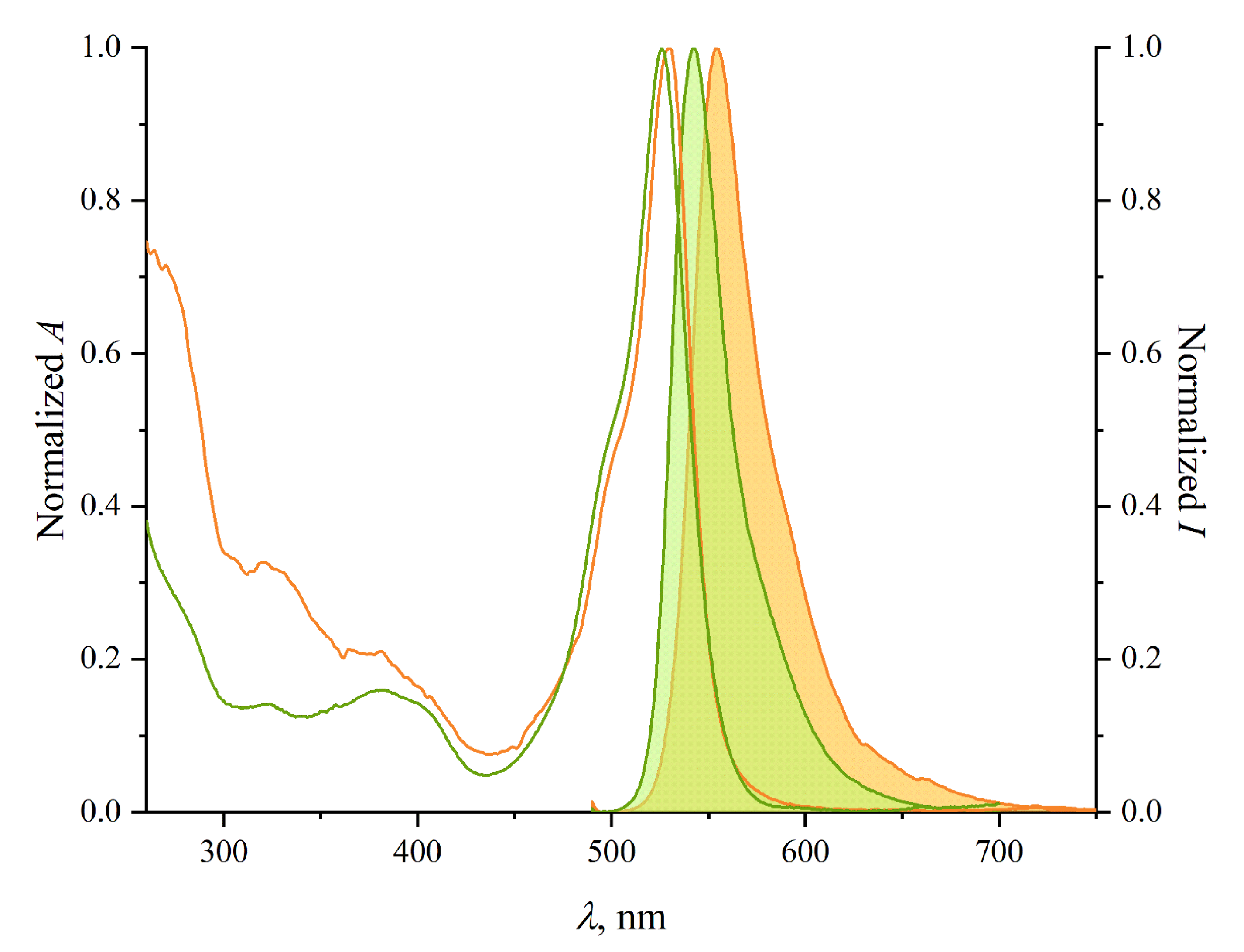 Molecules 27 07911 g006