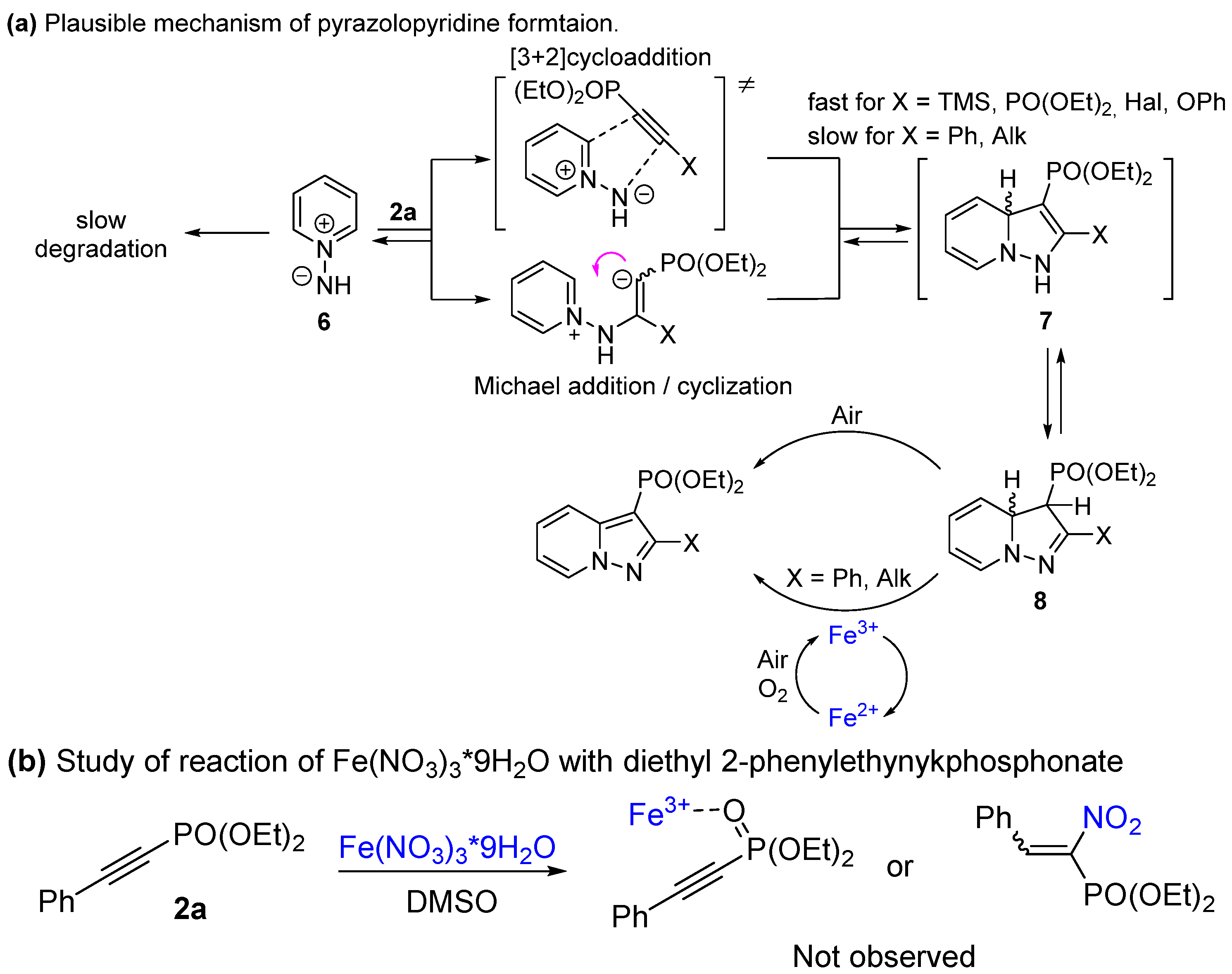 Molecules 27 07913 sch005 Molecules 27 07913 sch005