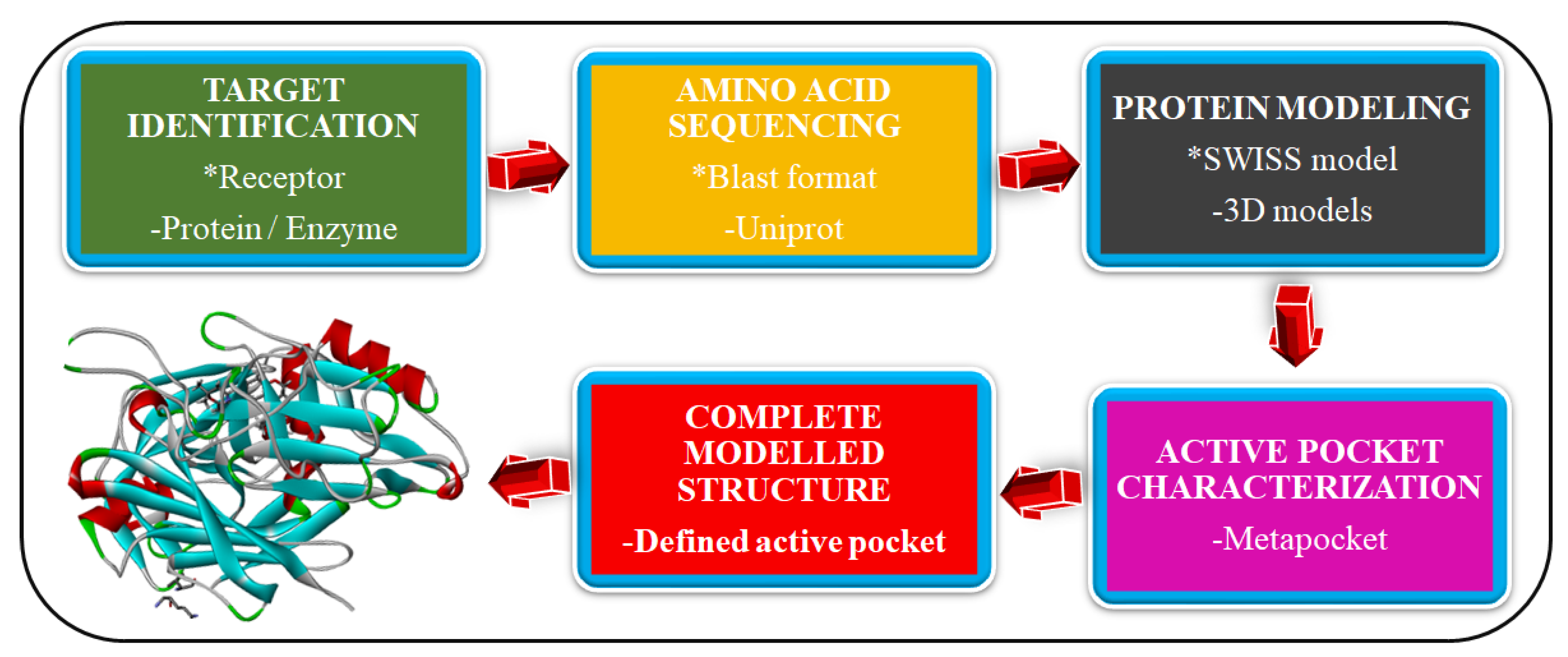 Molecules 27 07915 g004