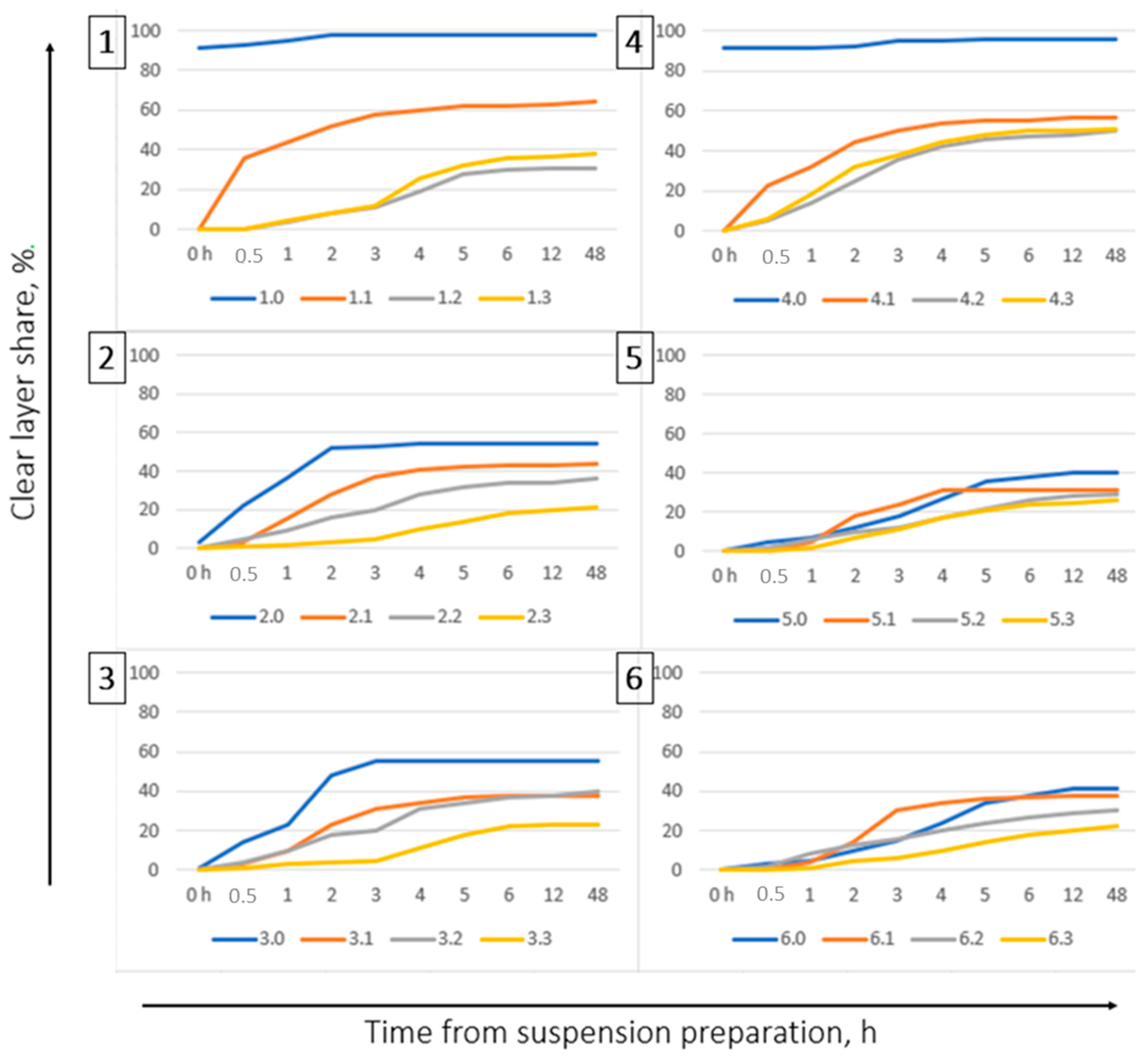 Molecules 27 07916 g002 550