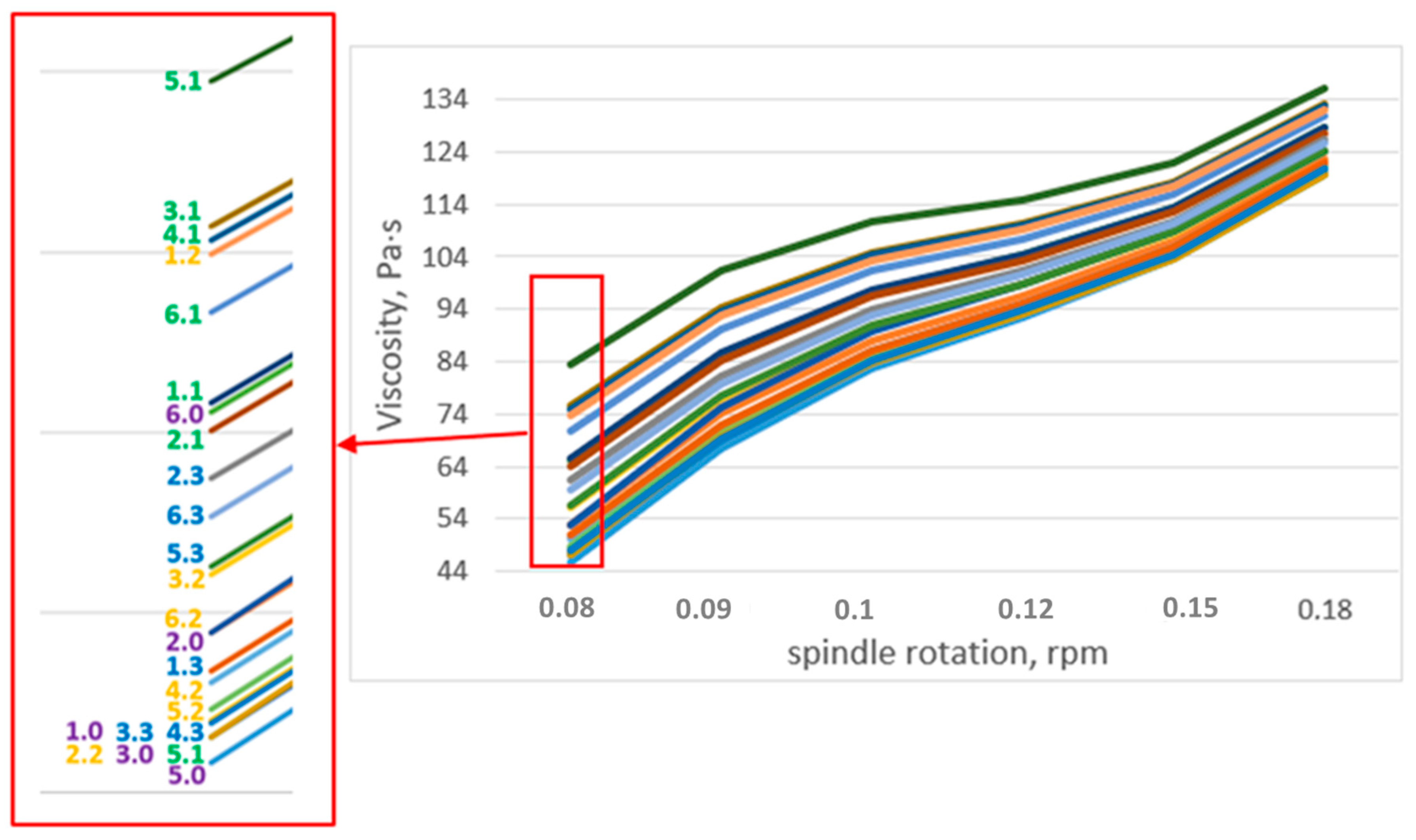 Molecules 27 07916 g003 550