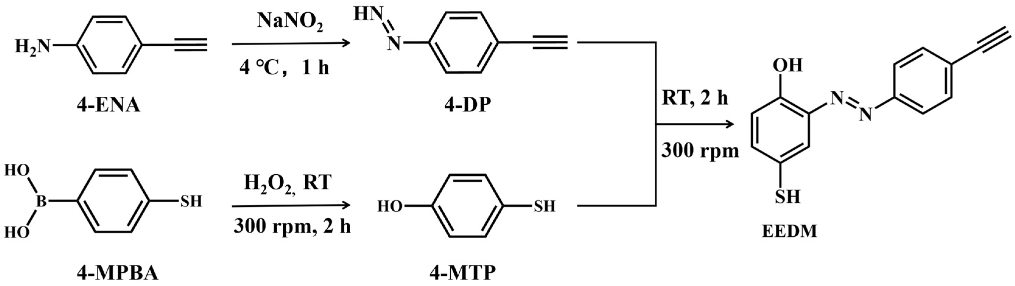 Molecules 27 07918 g002 Molecules 27 07918 g002