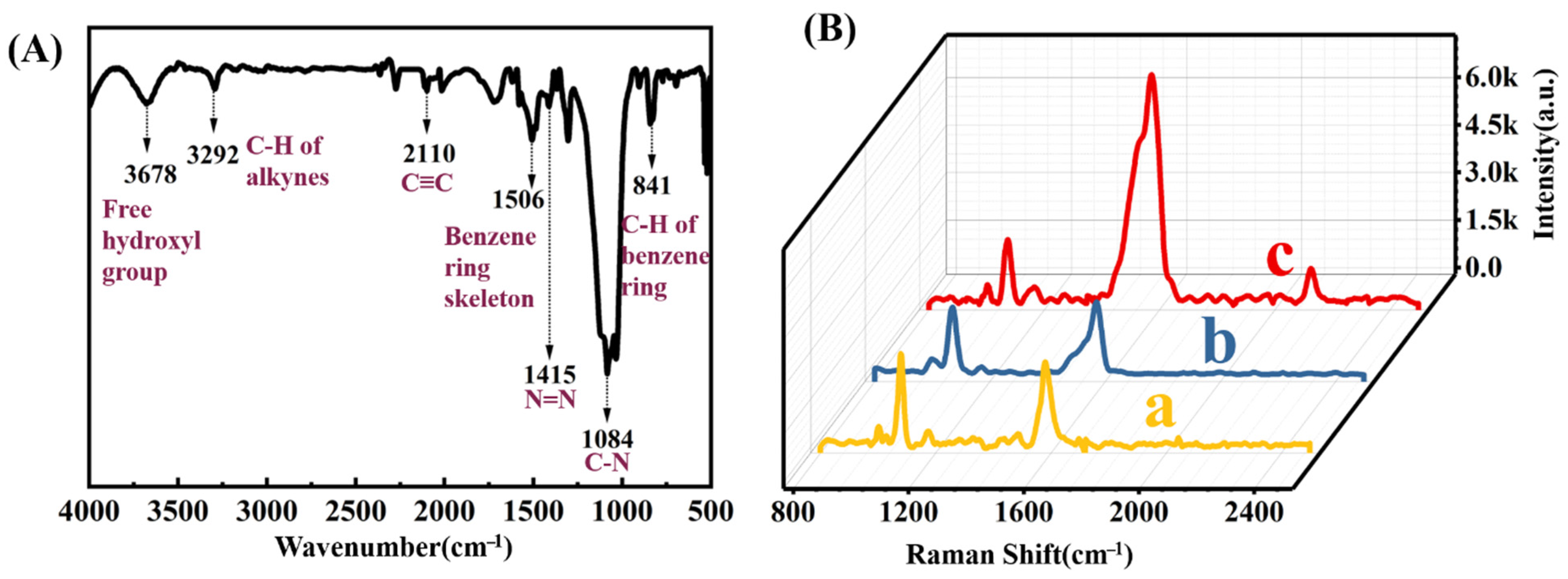 Molecules 27 07918 g007 Molecules 27 07918 g007