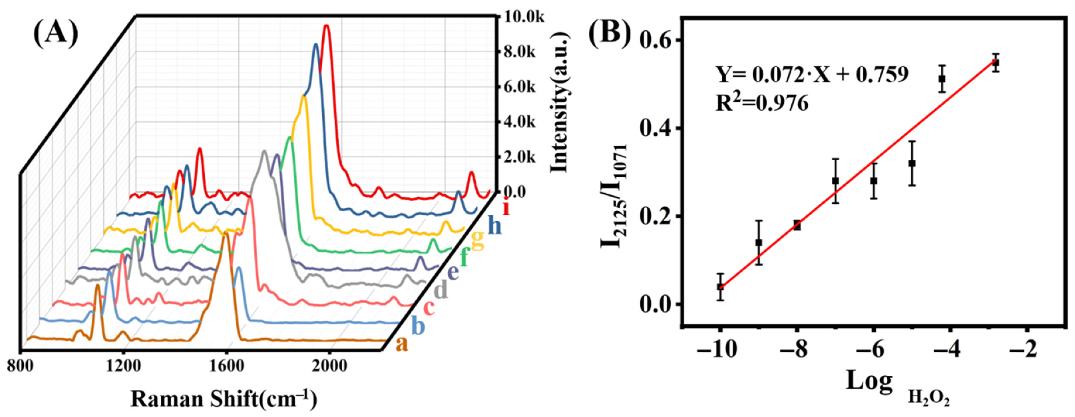 Molecules 27 07918 g008 Molecules 27 07918 g008