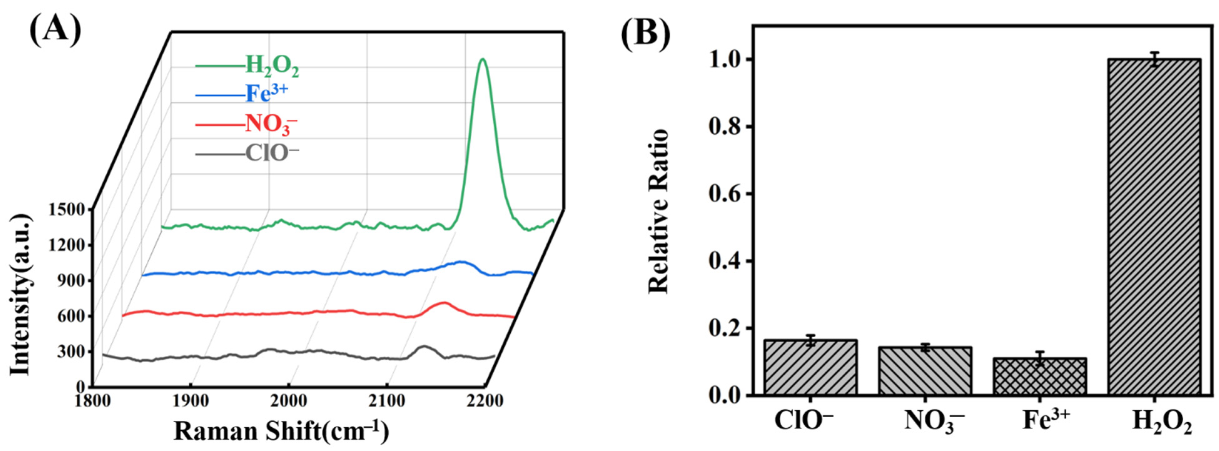 Molecules 27 07918 g009 Molecules 27 07918 g009