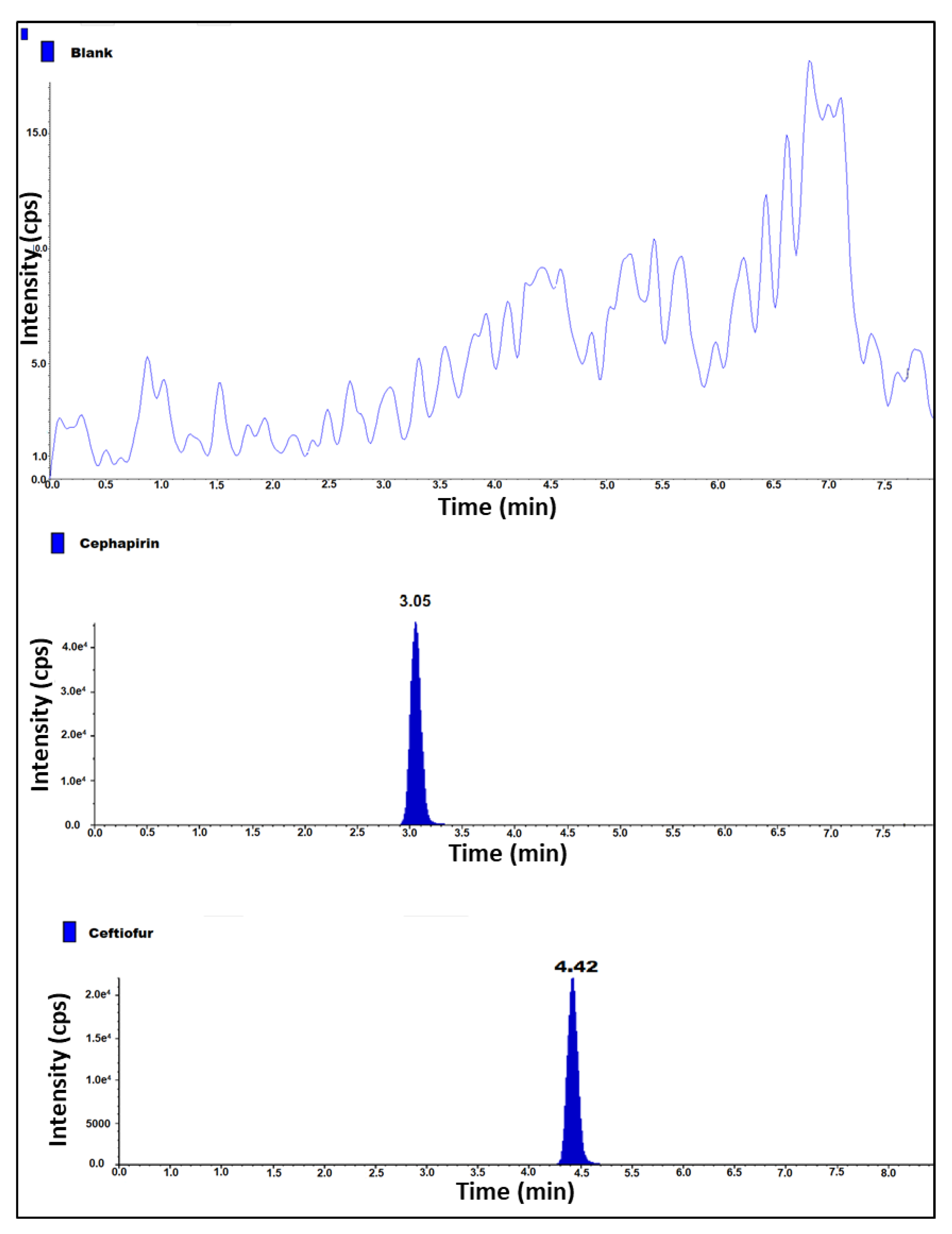Molecules 27 07920 g002 Molecules 27 07920 g002