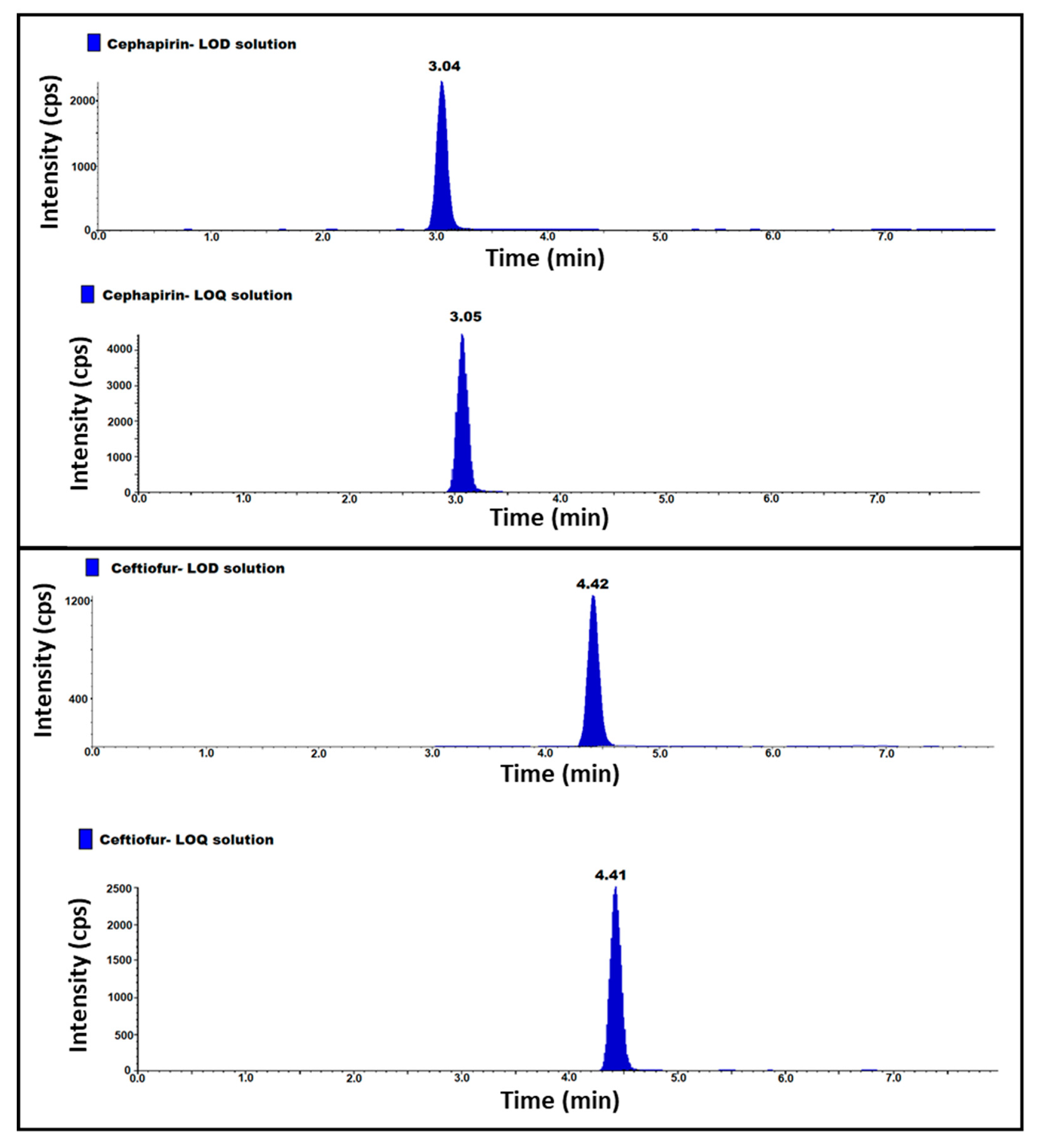 Molecules 27 07920 g003 Molecules 27 07920 g003