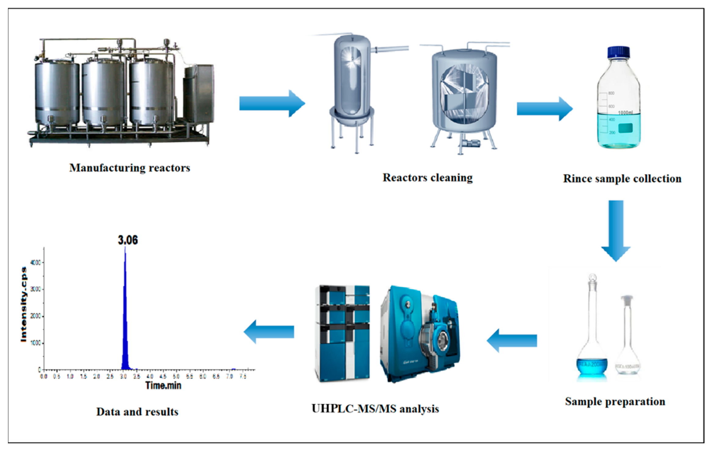 Molecules 27 07920 sch001 Molecules 27 07920 sch001