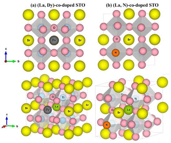 Improved Thermoelectric Properties of SrTiO3 via (La, Dy and N) Co ...