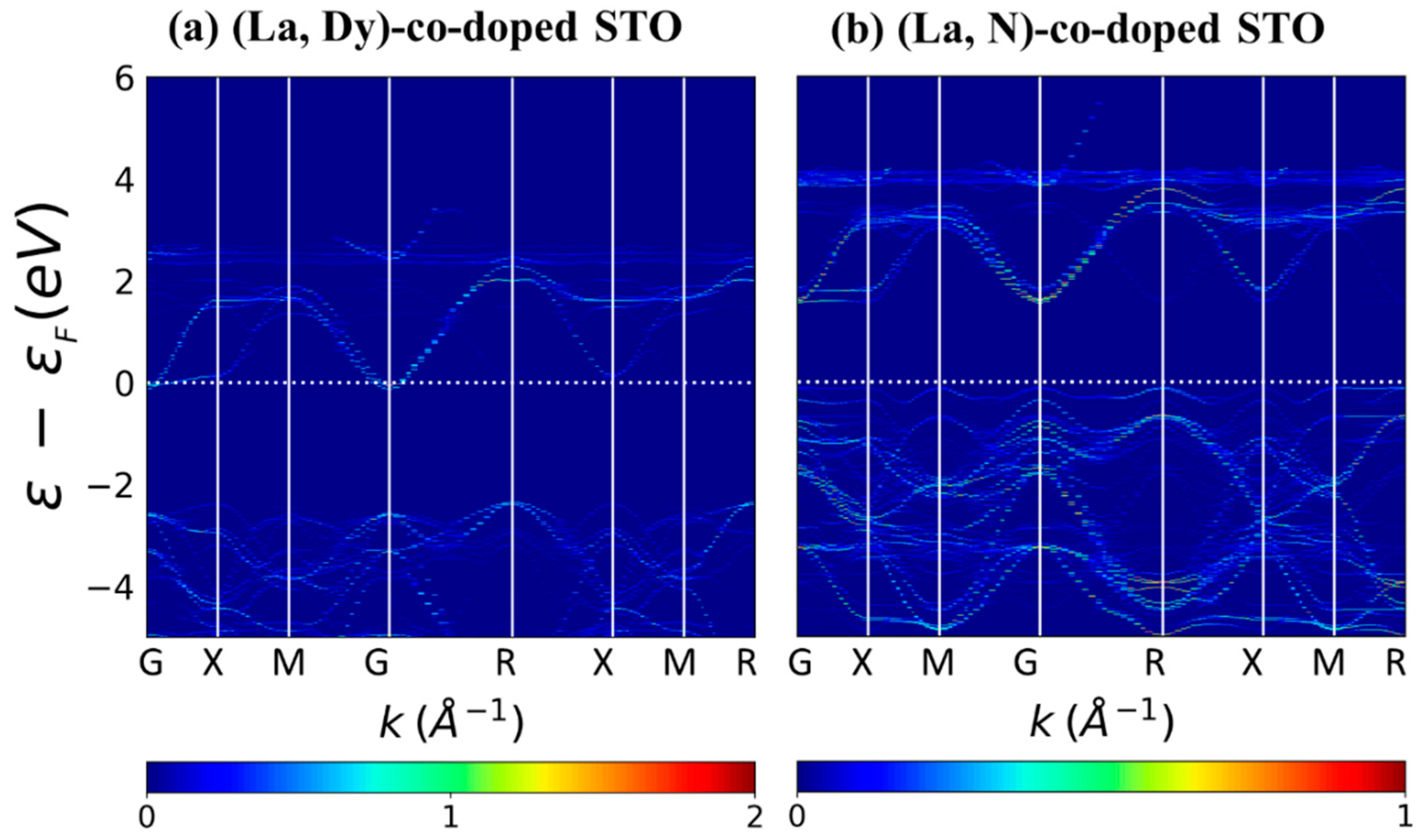 Molecules 27 07923 g006 Molecules 27 07923 g006
