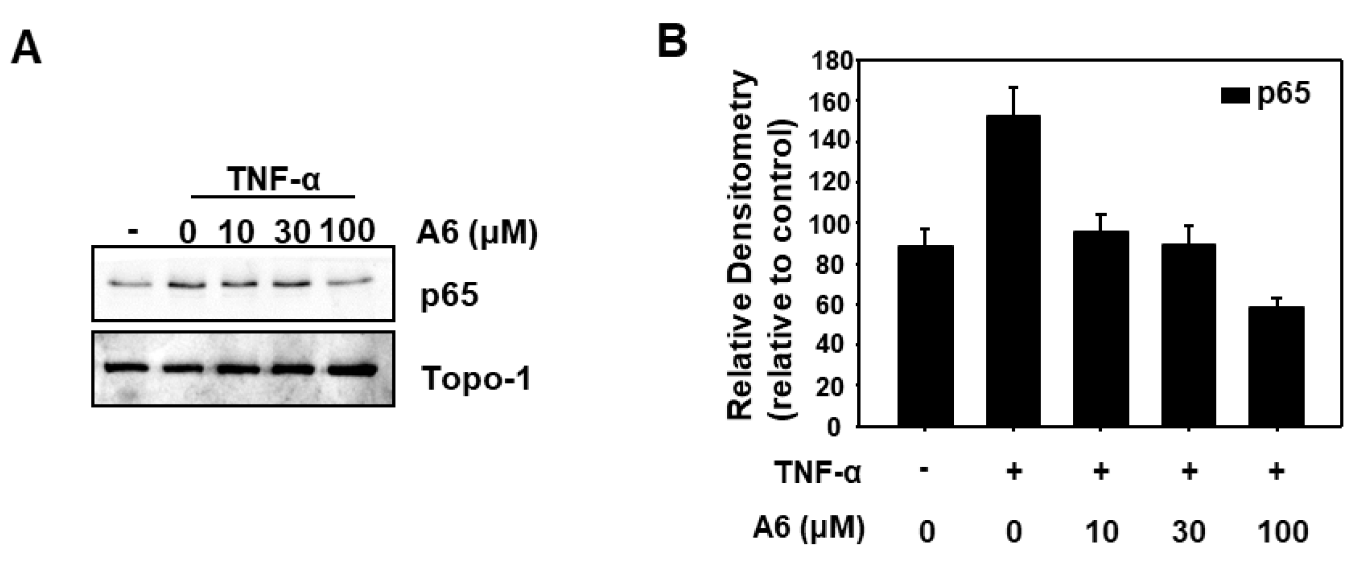 Molecules 27 07925 g003 Molecules 27 07925 g003