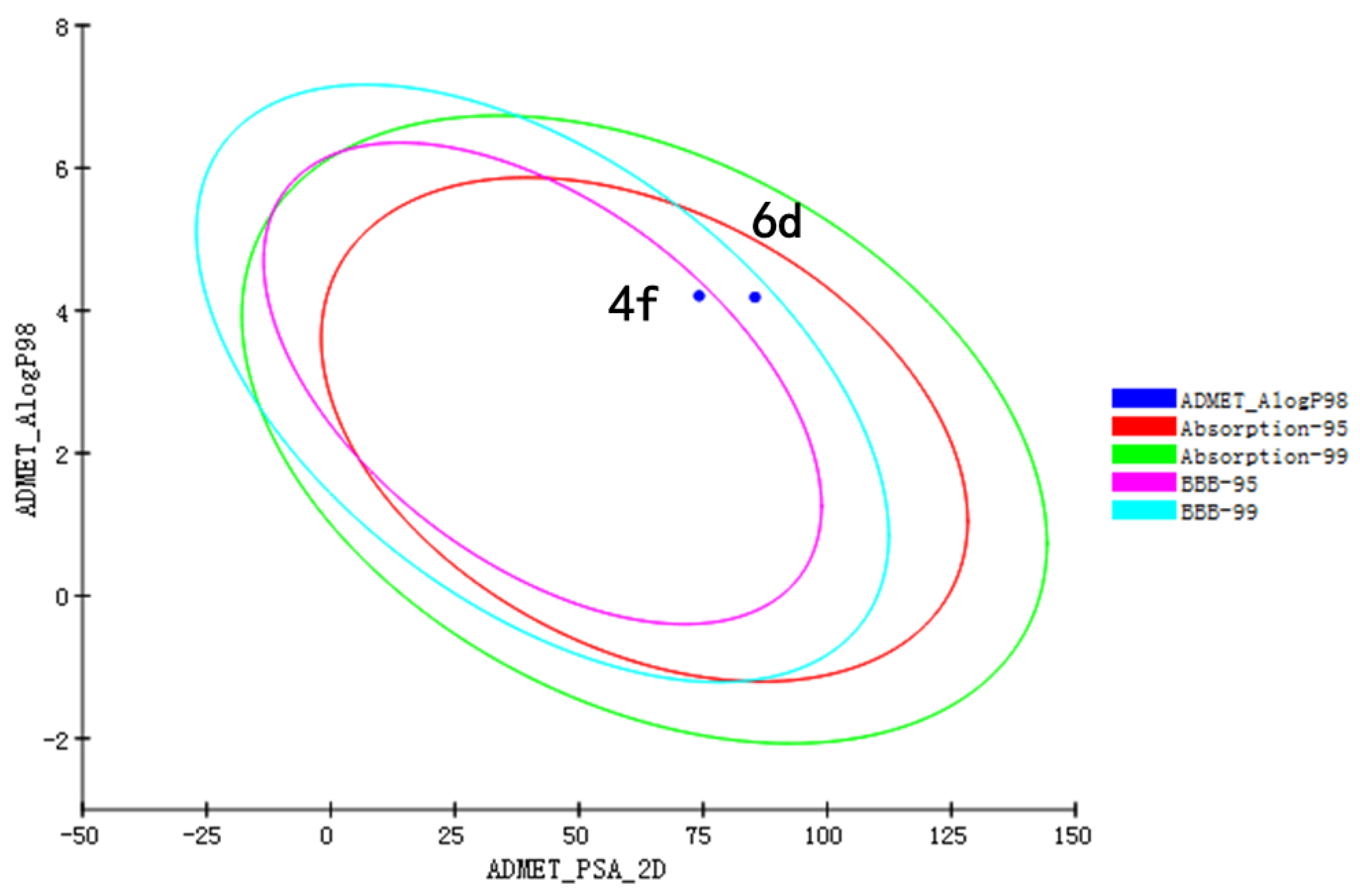 Molecules 27 07925 g004 Molecules 27 07925 g004