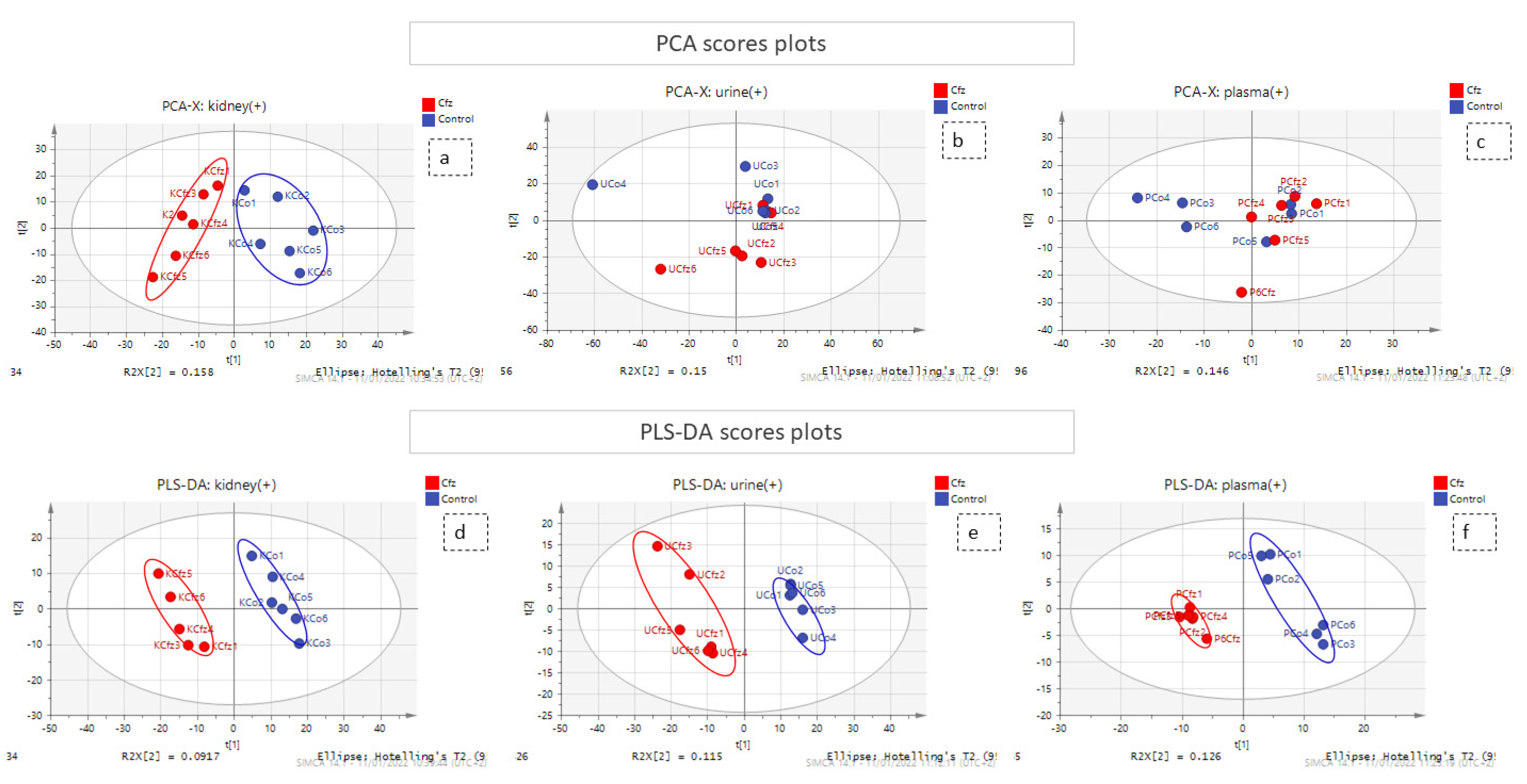Molecules 27 07929 g001 Molecules 27 07929 g001