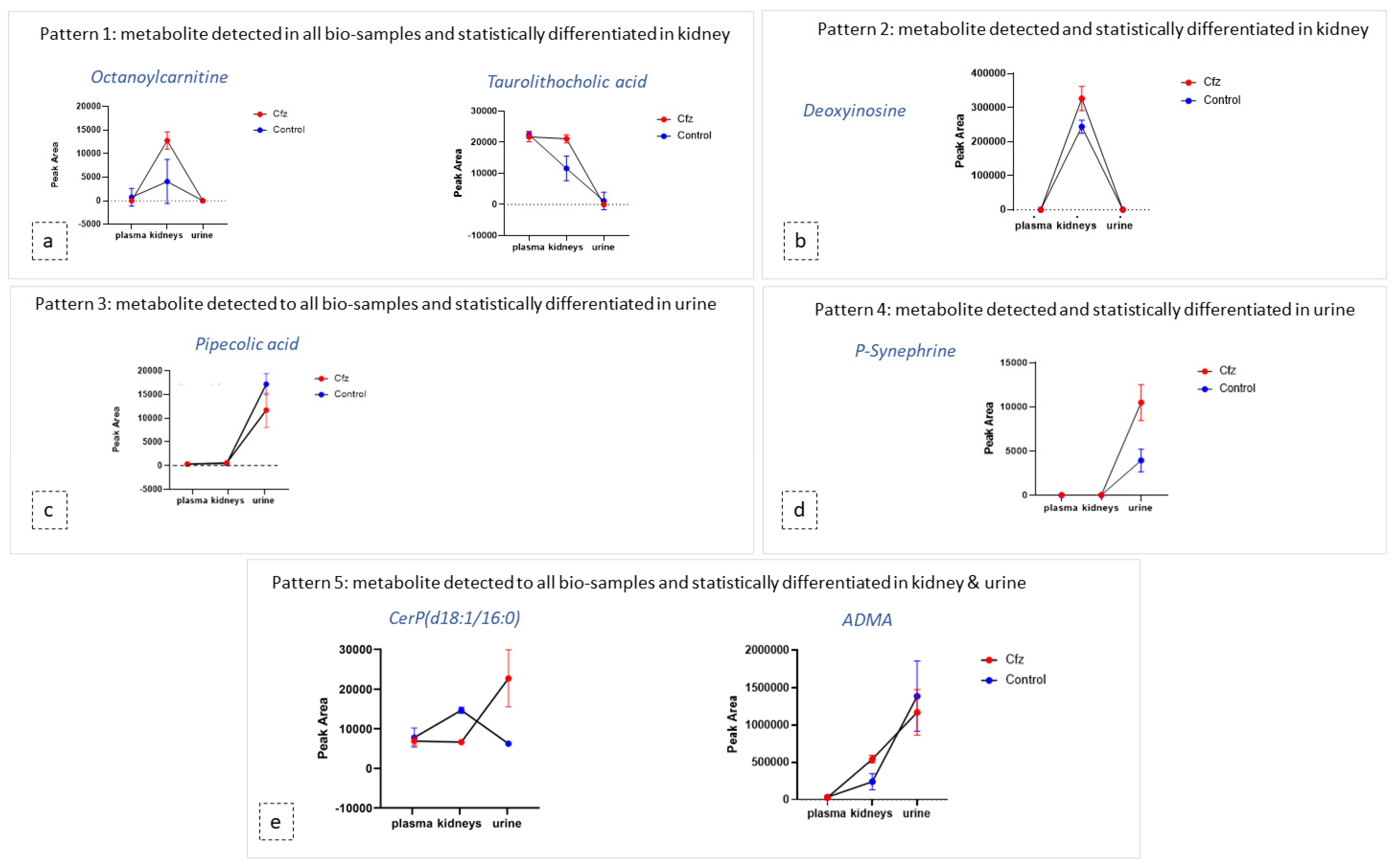 Molecules 27 07929 g004 Molecules 27 07929 g004