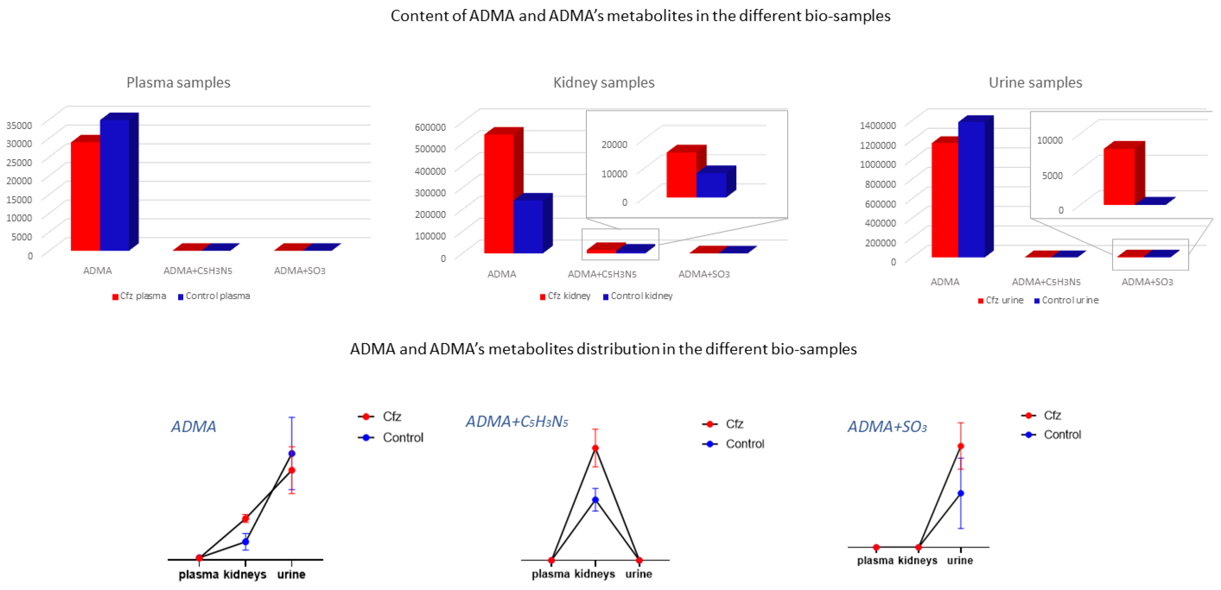 Molecules 27 07929 g005 Molecules 27 07929 g005
