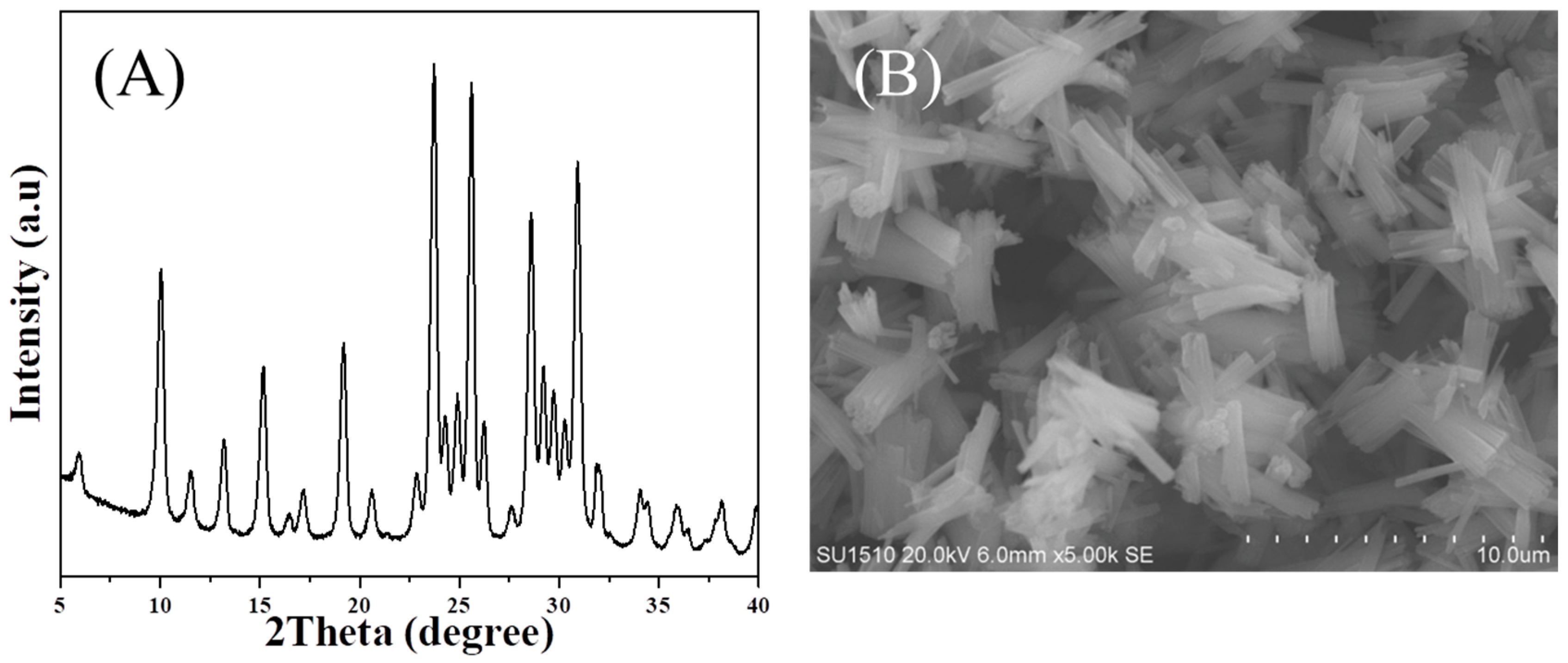 Molecules 27 07930 g001 Molecules 27 07930 g001