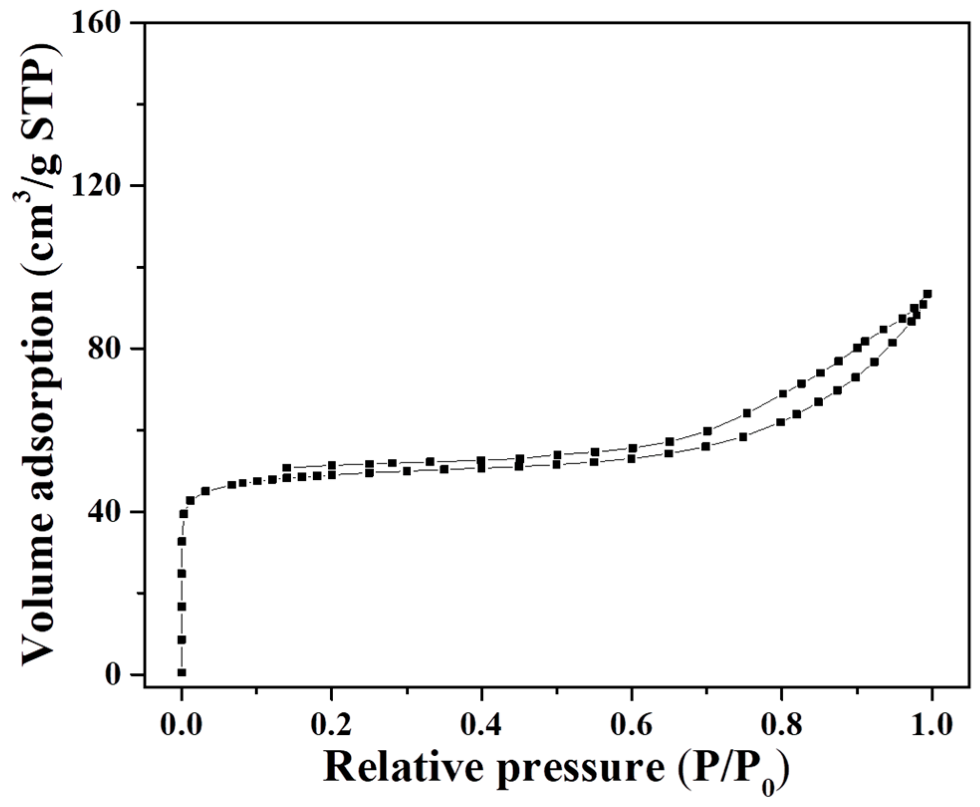 Molecules 27 07930 g002 Molecules 27 07930 g002