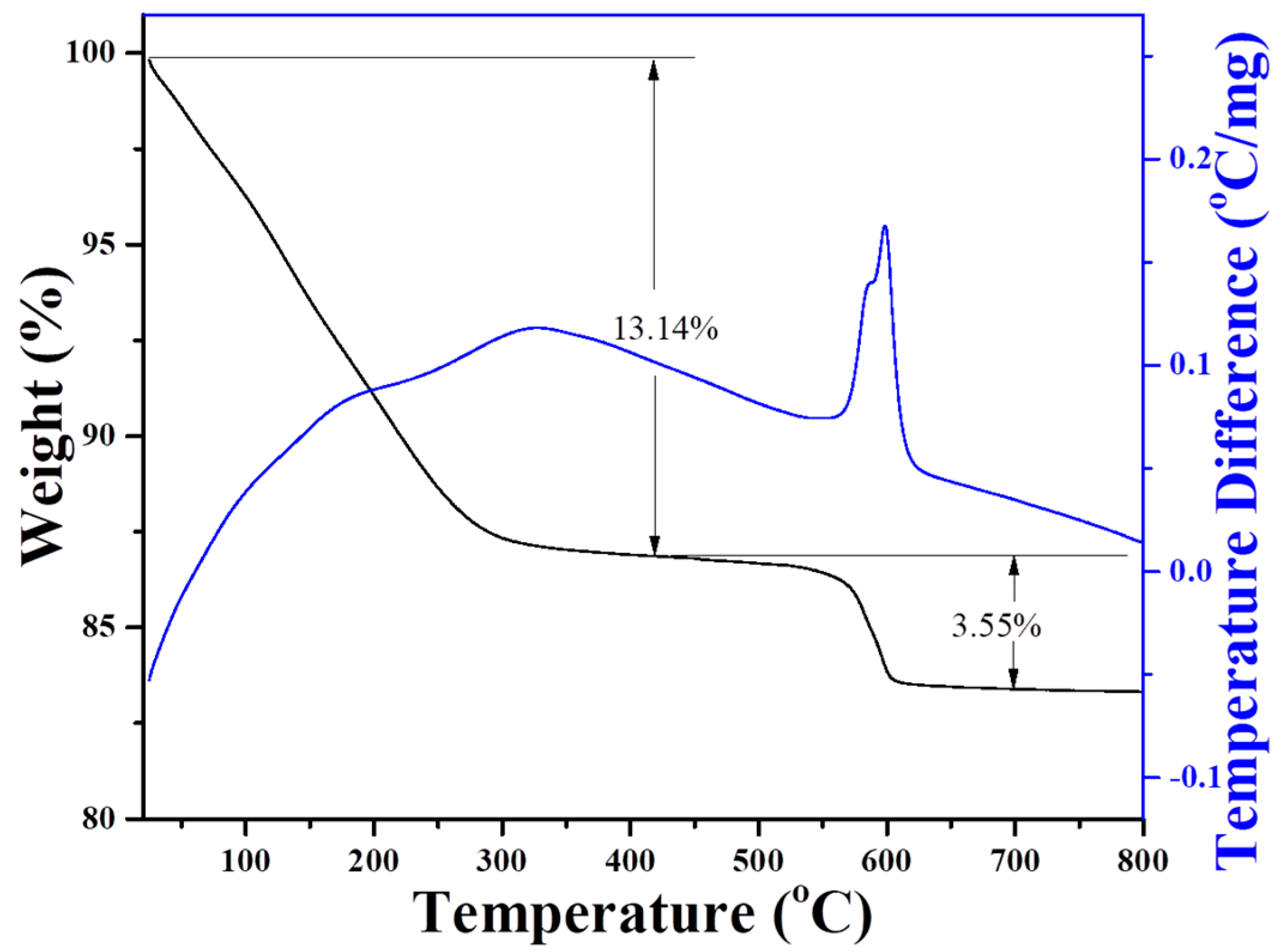 Molecules 27 07930 g003 Molecules 27 07930 g003