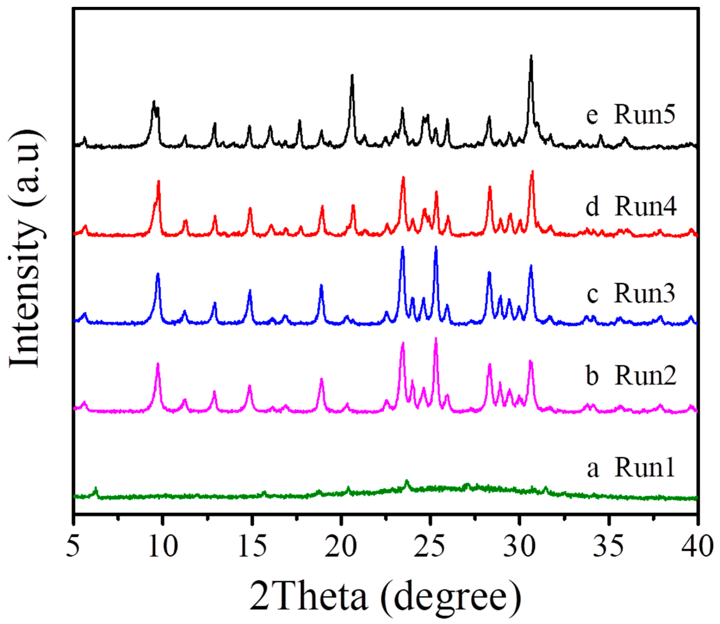 Molecules 27 07930 g004 Molecules 27 07930 g004