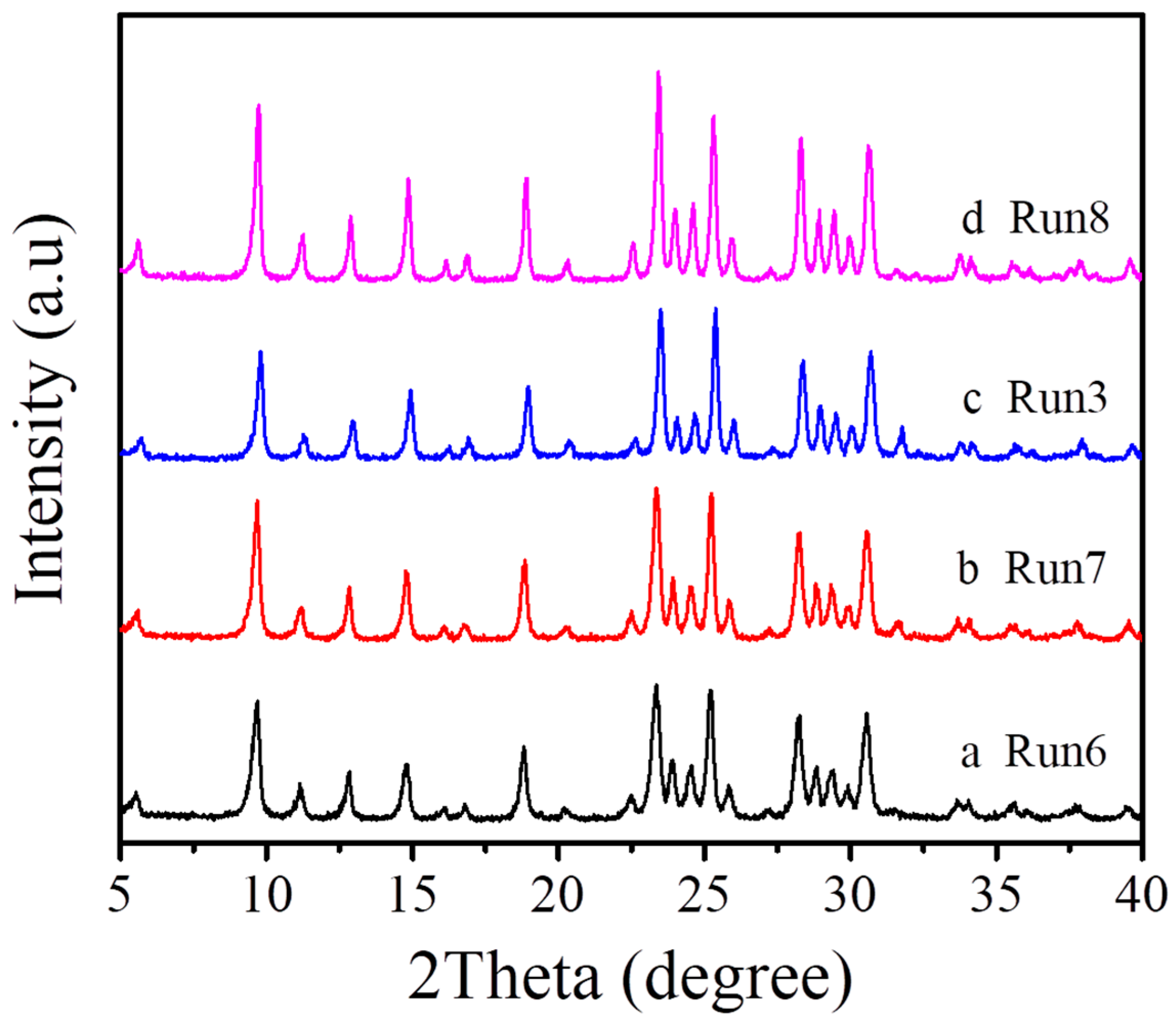 Molecules 27 07930 g005 Molecules 27 07930 g005