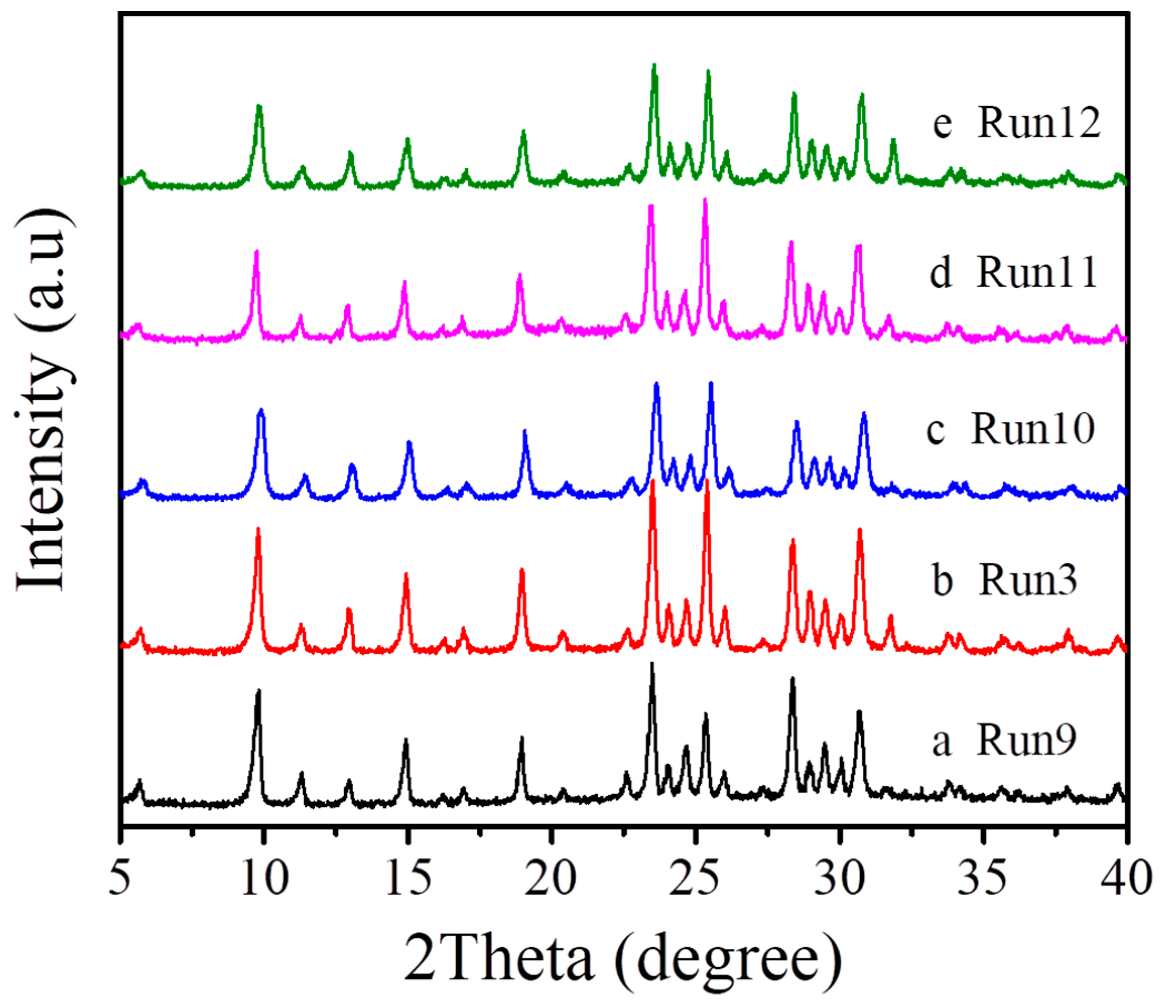 Molecules 27 07930 g006 Molecules 27 07930 g006