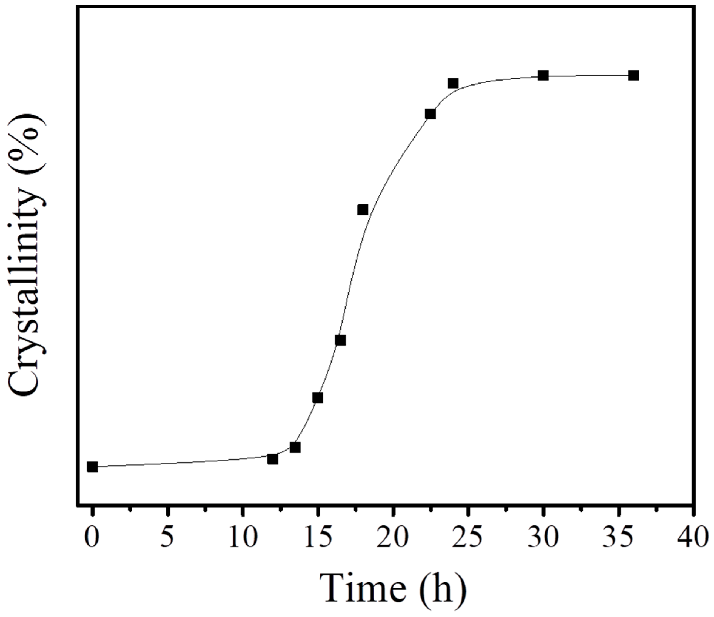 Molecules 27 07930 g009 Molecules 27 07930 g009