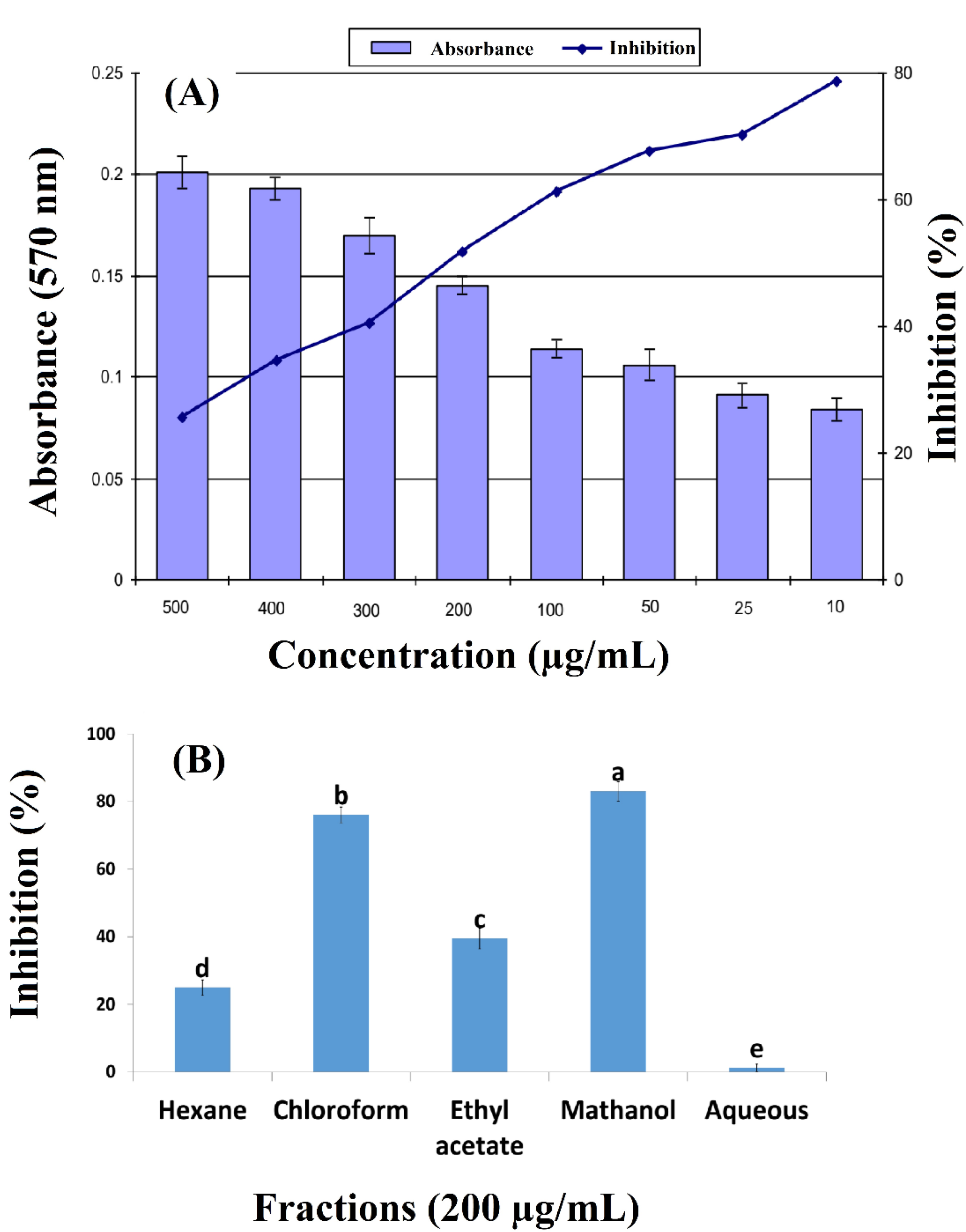 Molecules 27 07932 g001 Molecules 27 07932 g001