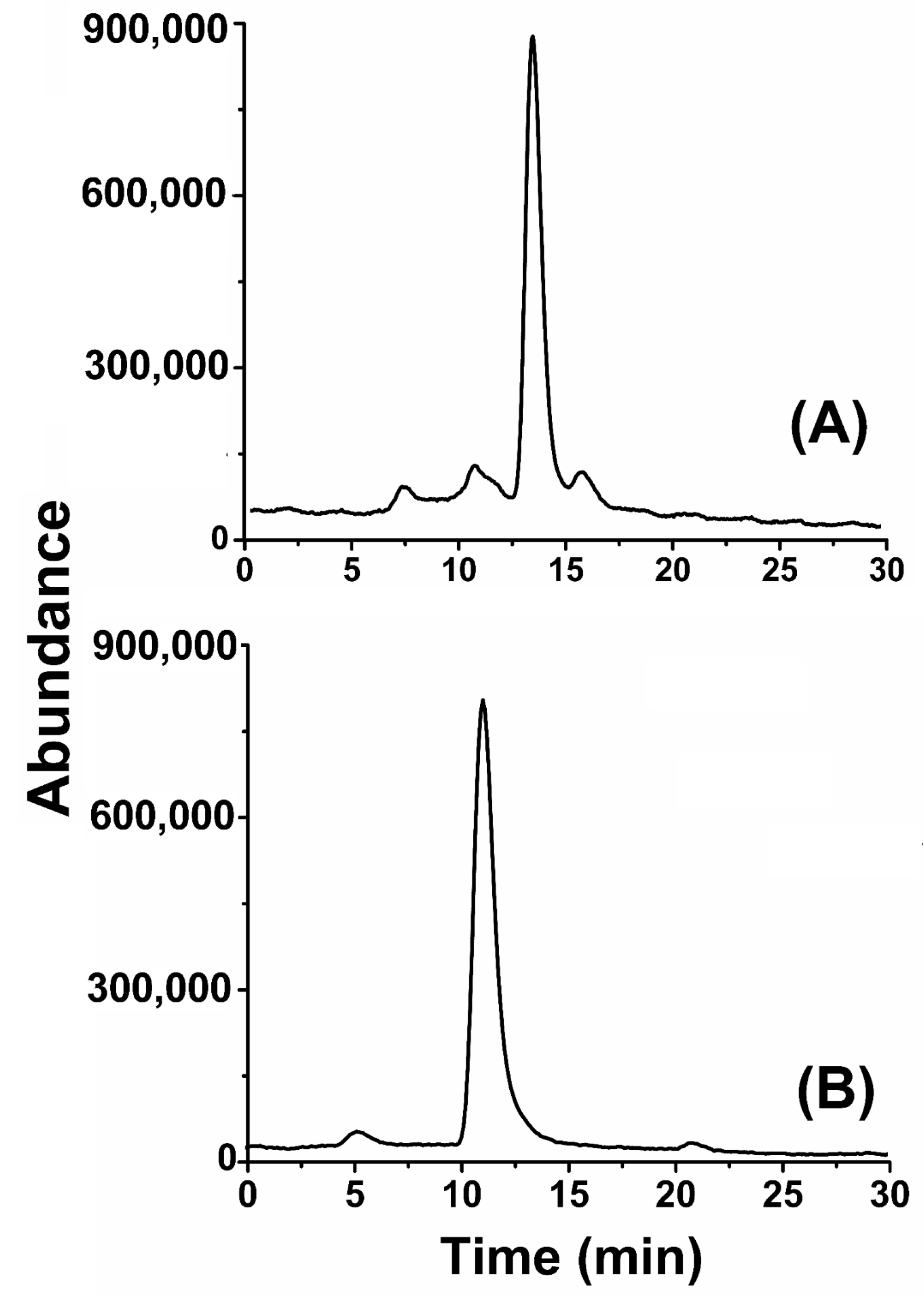 Molecules 27 07932 g002 Molecules 27 07932 g002