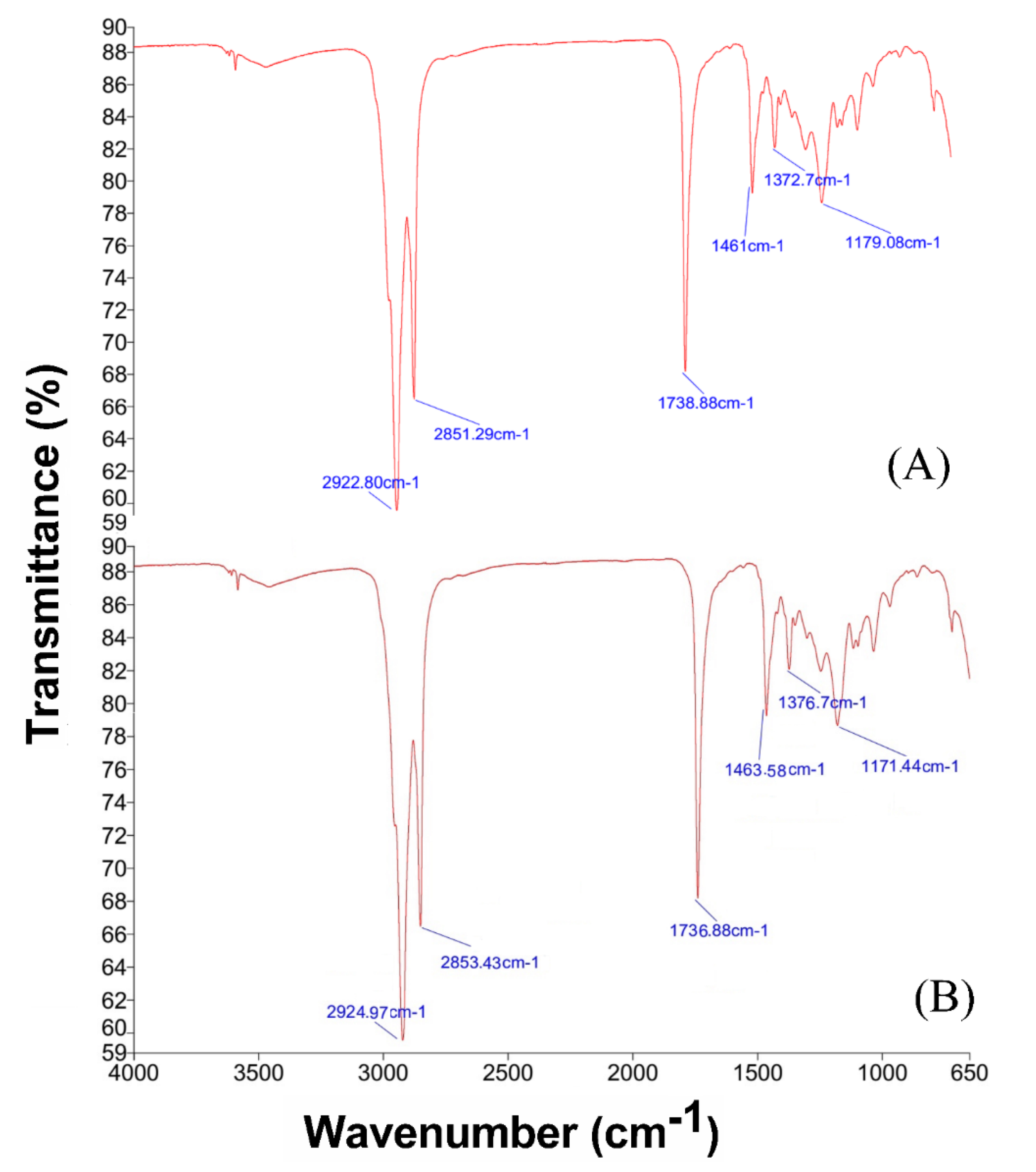 Molecules 27 07932 g003 Molecules 27 07932 g003