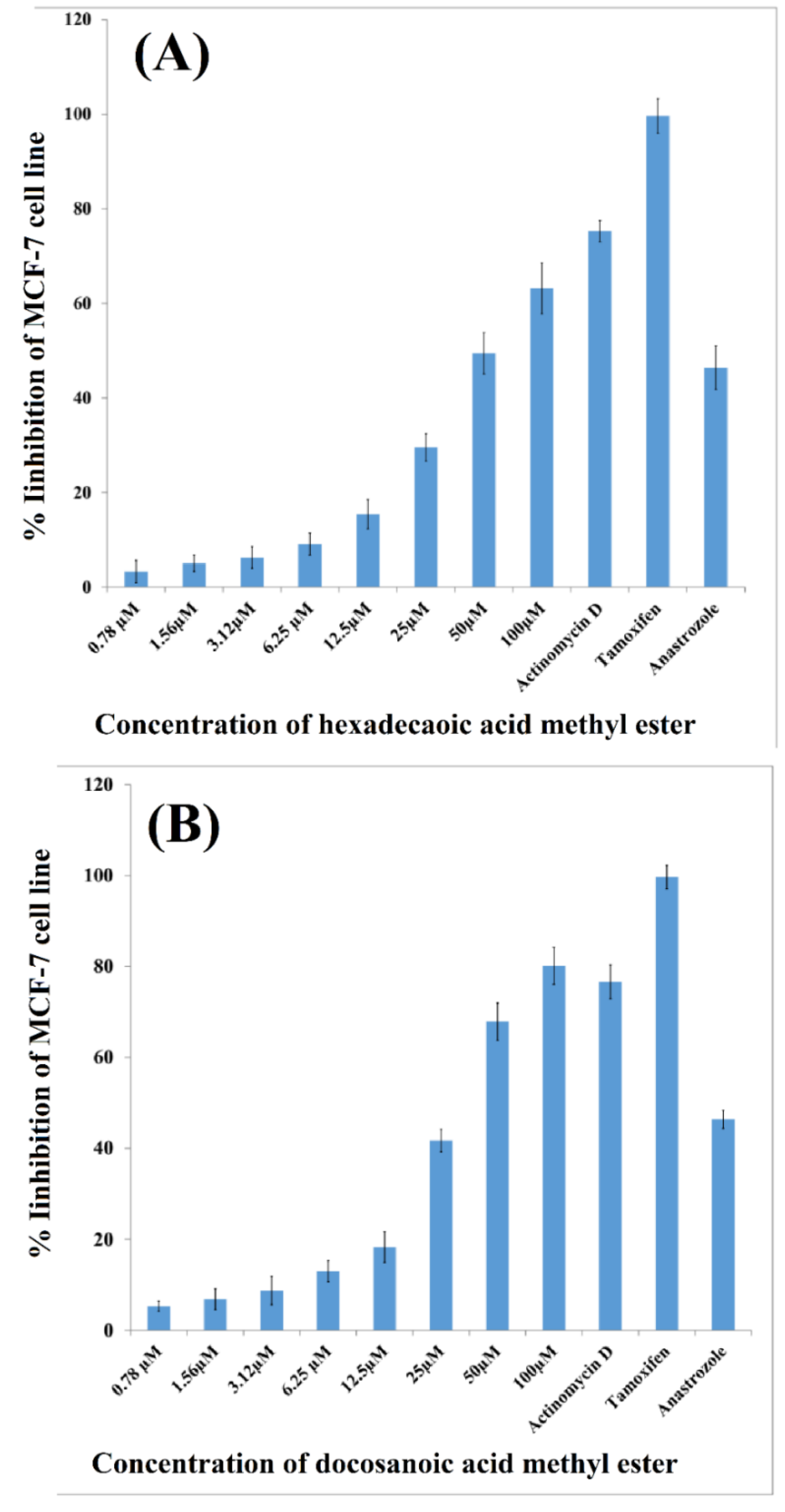 Molecules 27 07932 g004 Molecules 27 07932 g004