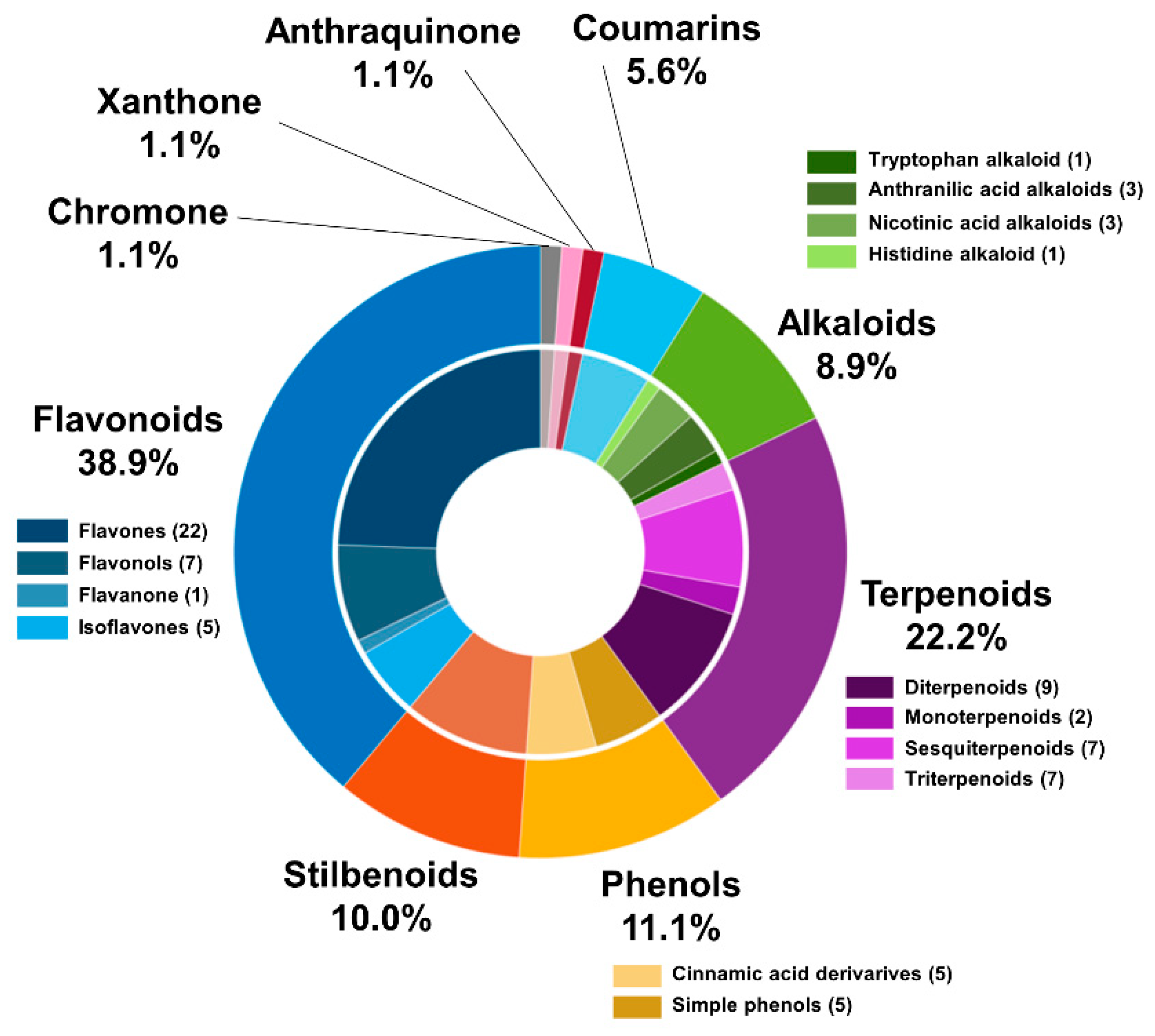 Molecules 27 07937 g001 Molecules 27 07937 g001