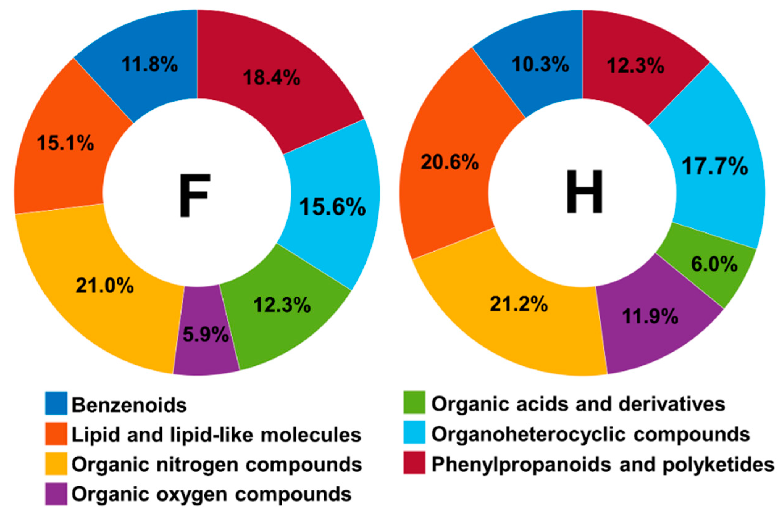 Molecules 27 07937 g005 Molecules 27 07937 g005