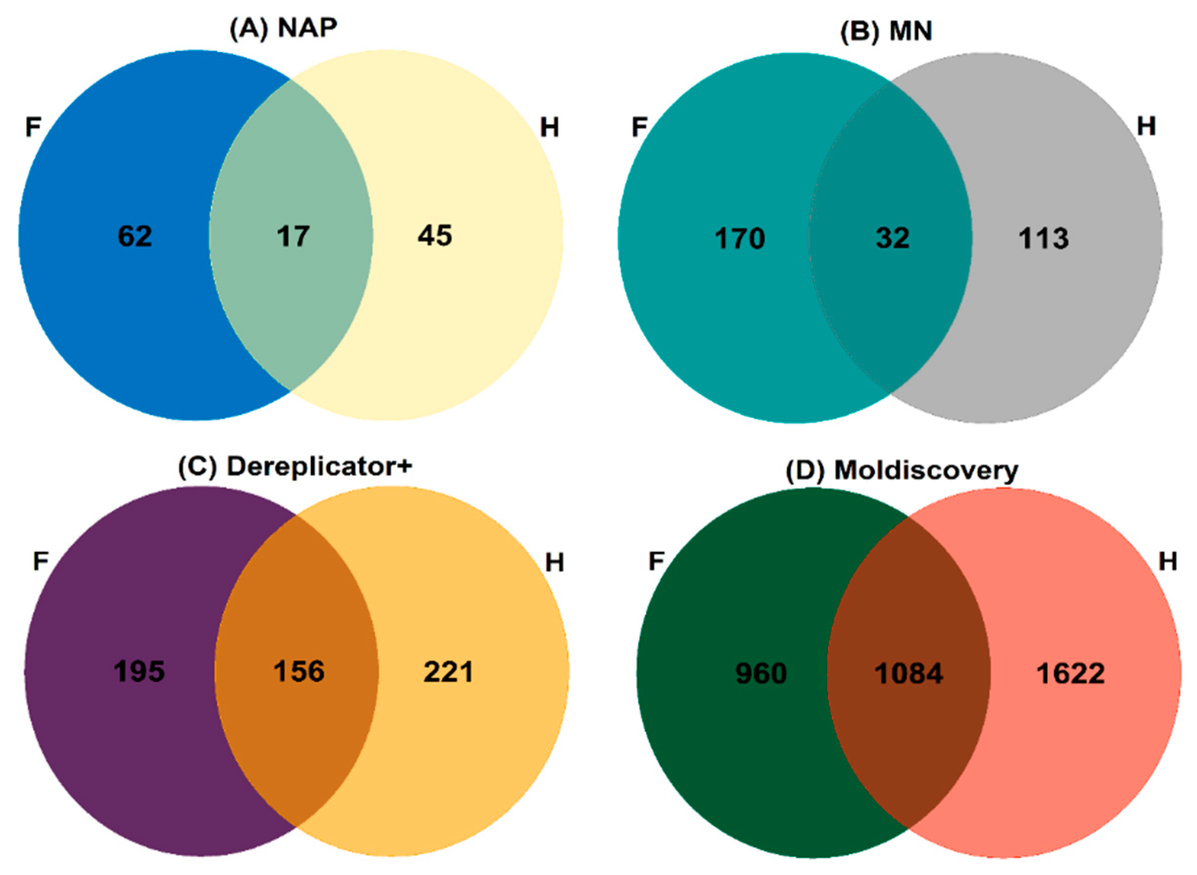 Molecules 27 07937 g006 Molecules 27 07937 g006