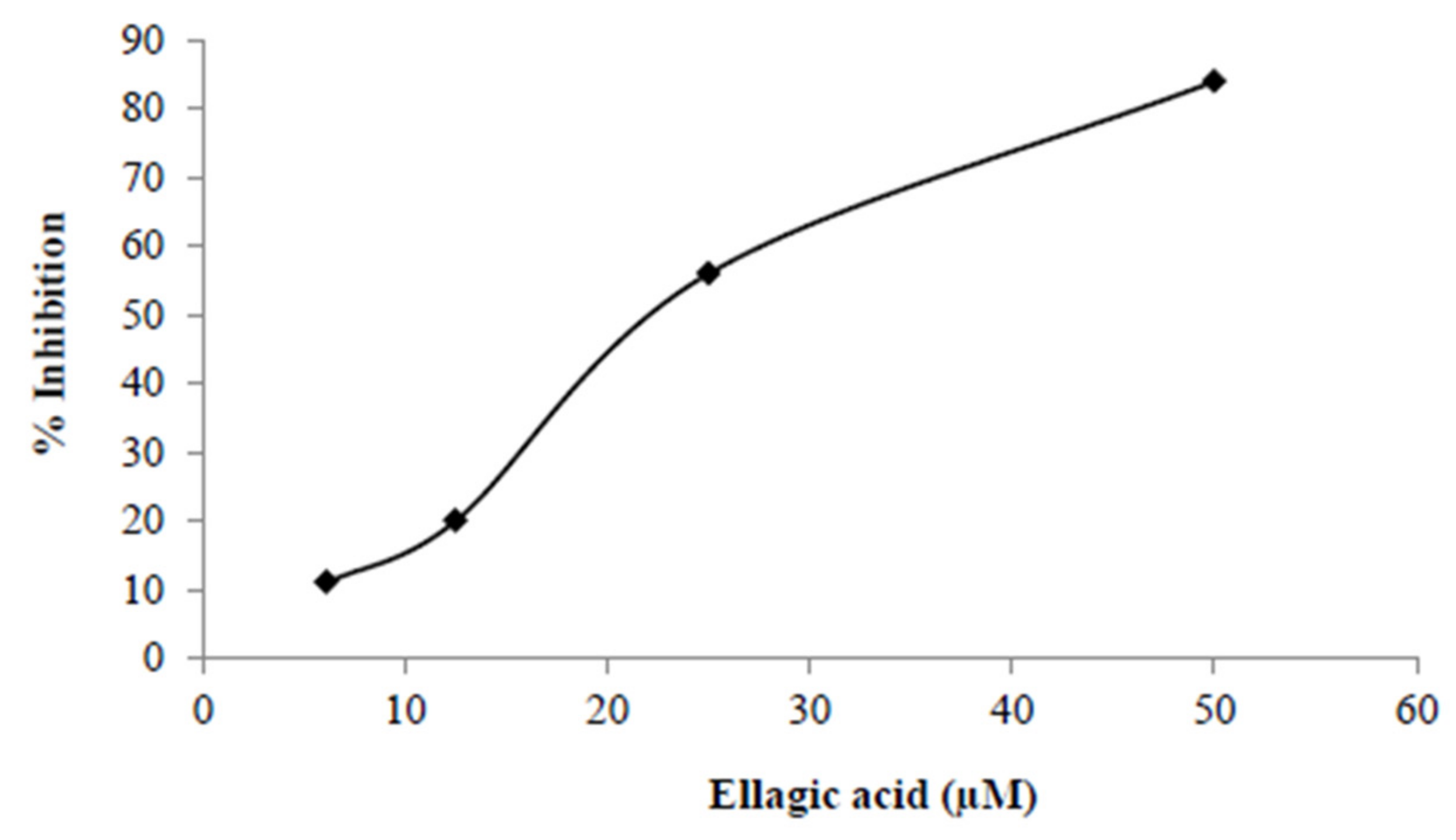 Molecules 27 07941 g003
