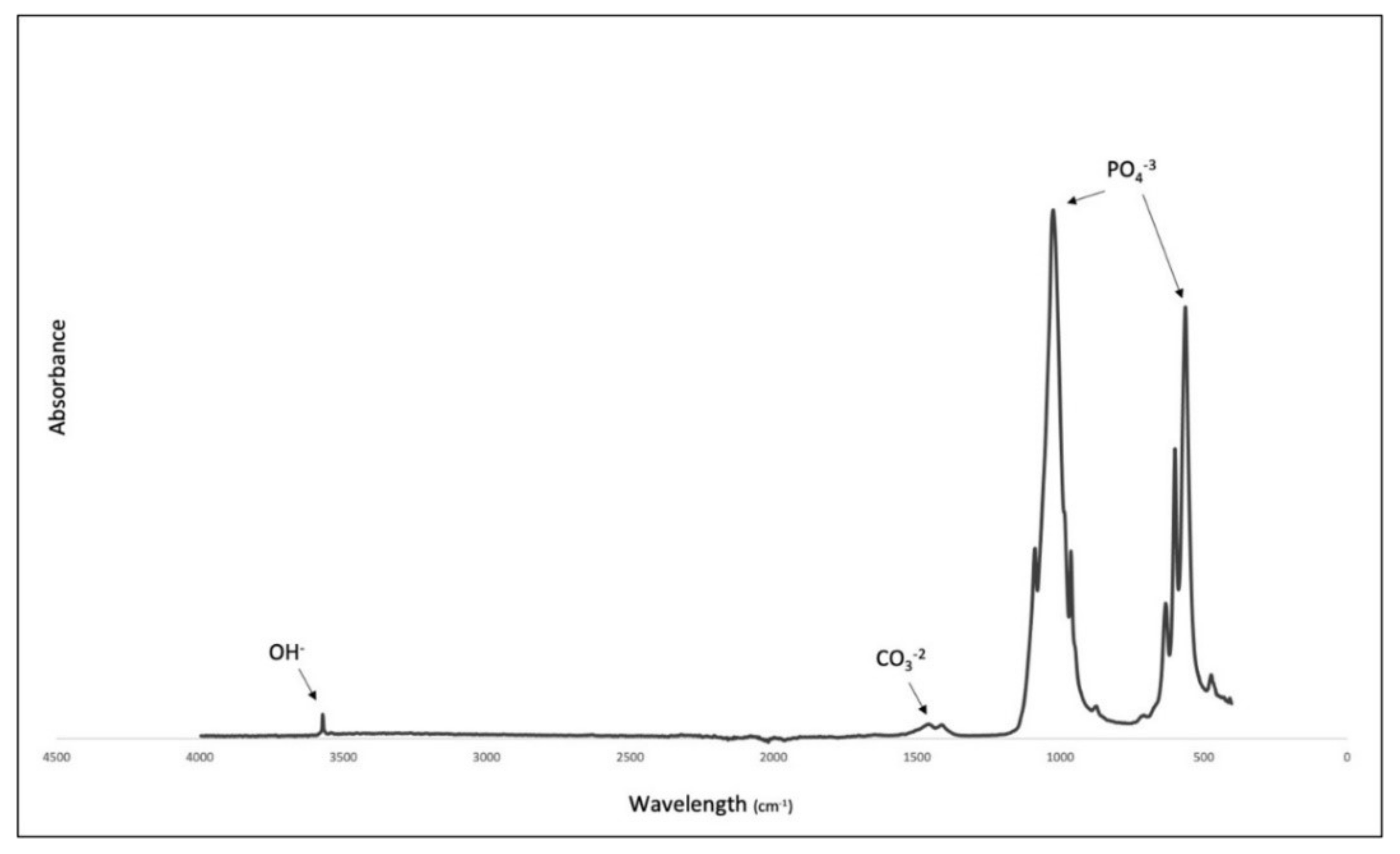 Molecules 27 07946 g003 Molecules 27 07946 g003