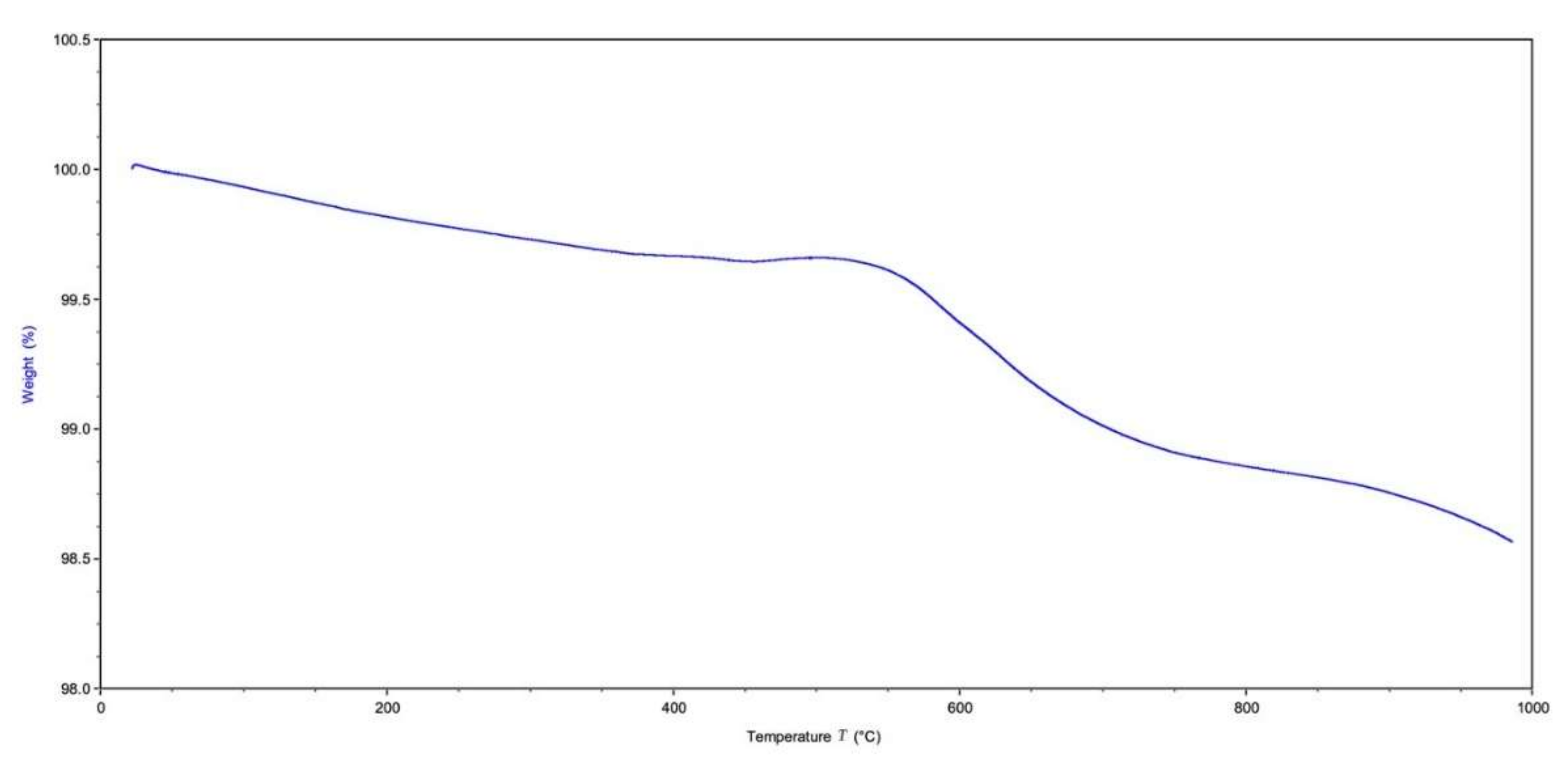 Molecules 27 07946 g009 Molecules 27 07946 g009