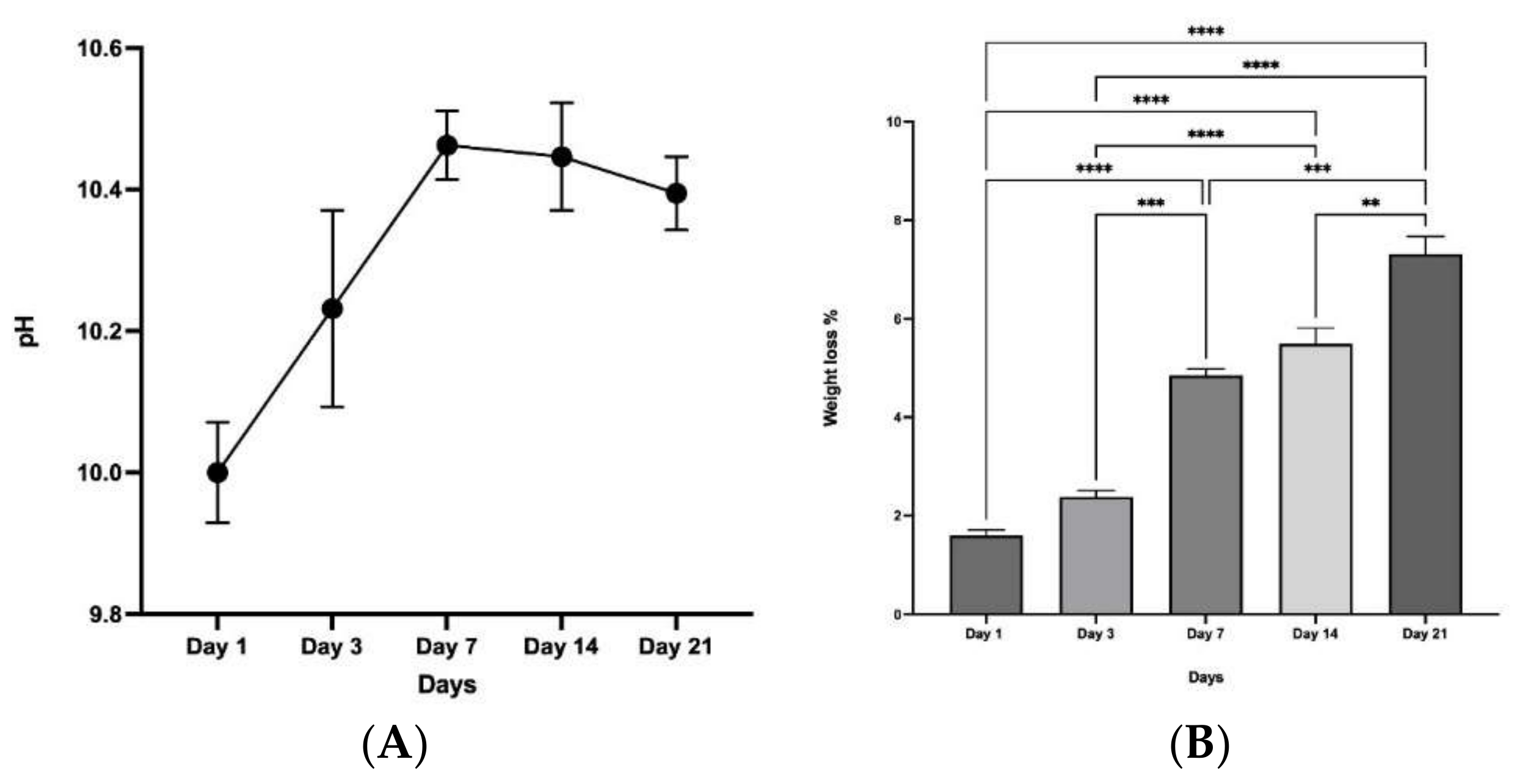 Molecules 27 07946 g010 Molecules 27 07946 g010